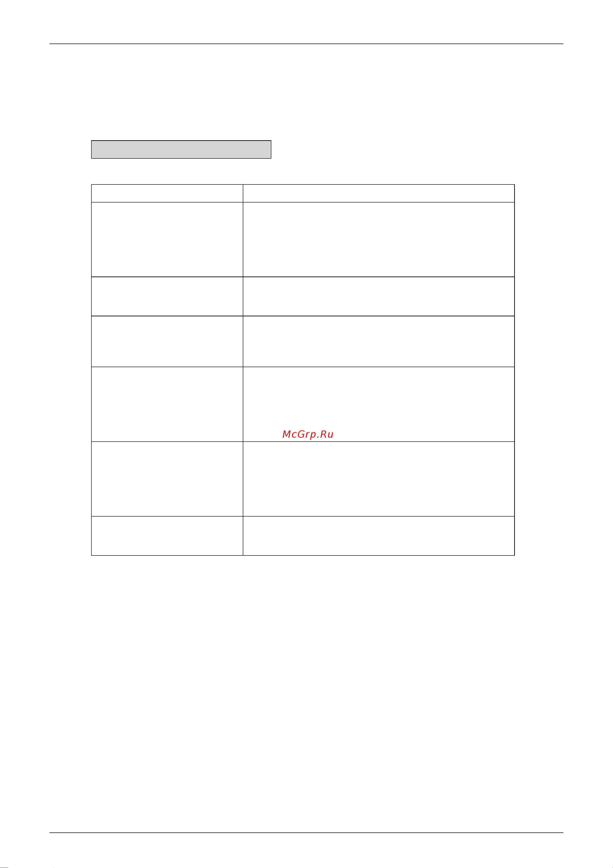 Daikin RKS50FVM [90/125] Trouble shooting