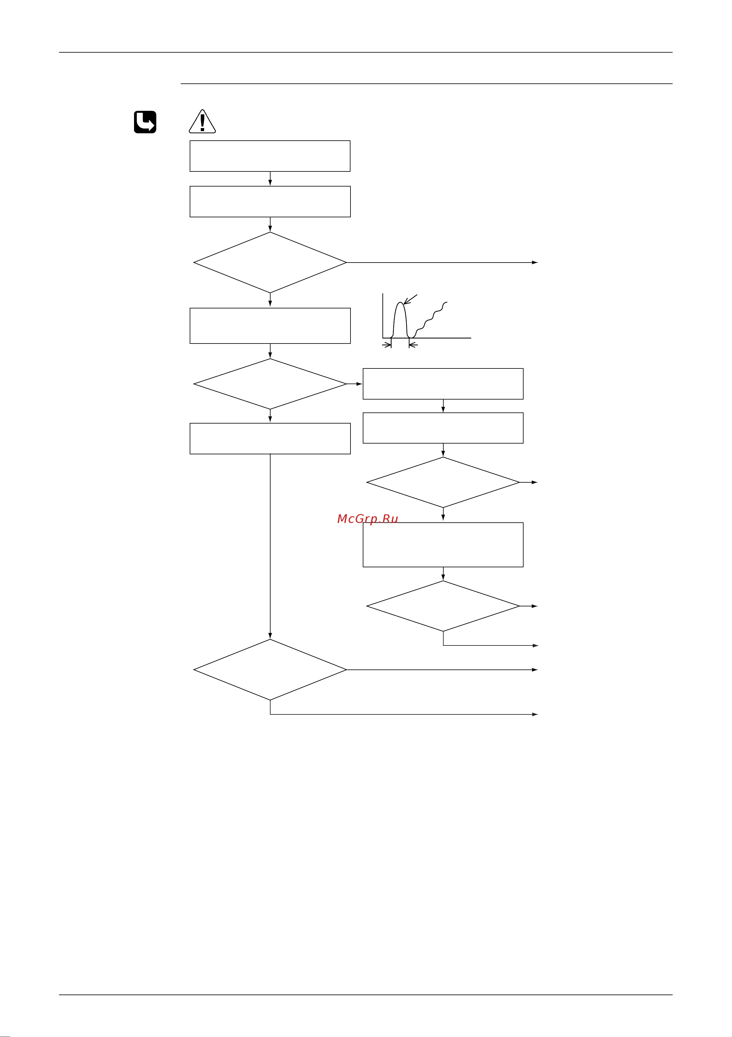 Daikin RKS50FVM [128/244] Check no 2 refer to p 36