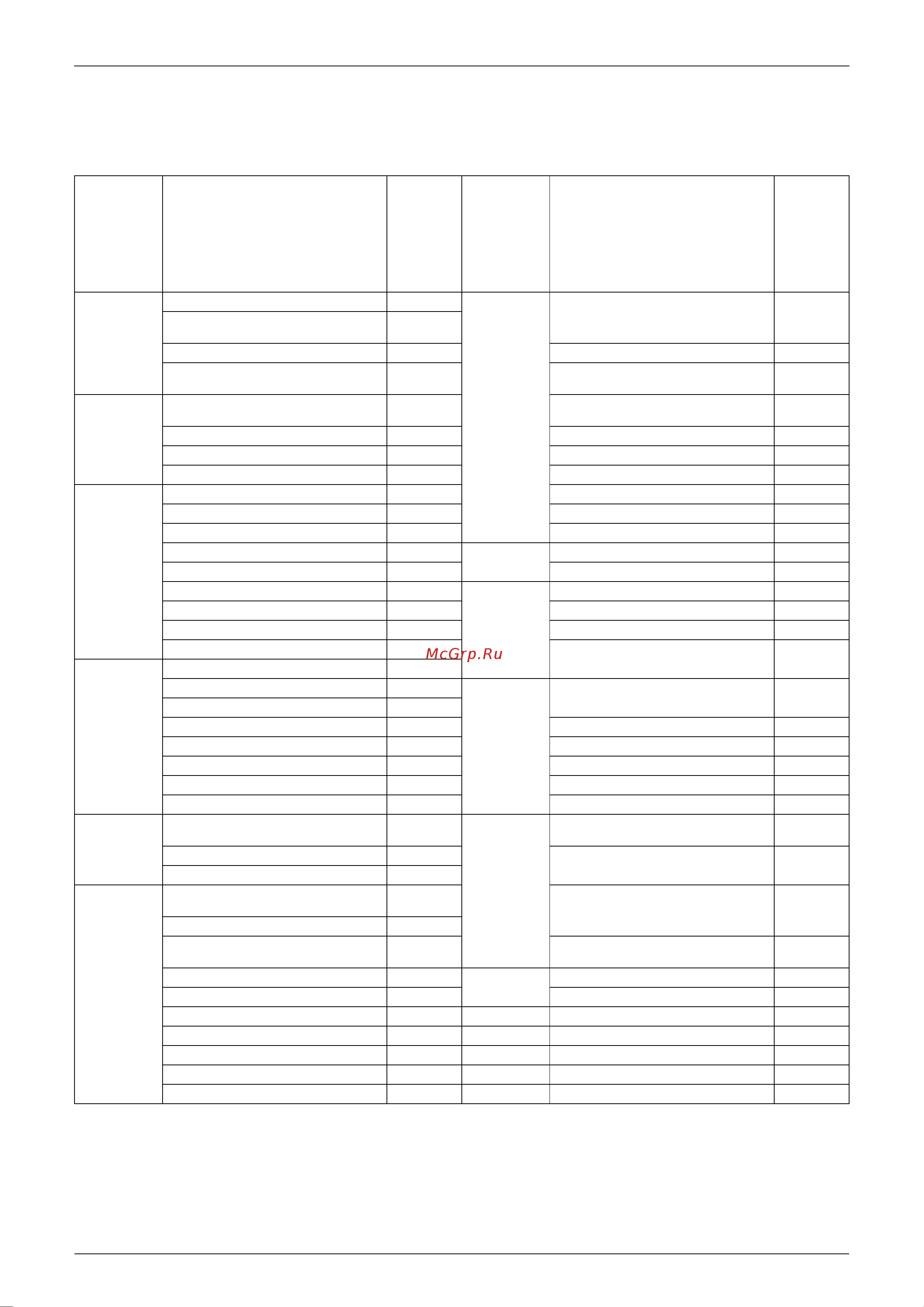 Daikin RKS50FVM [13/244] List of functions