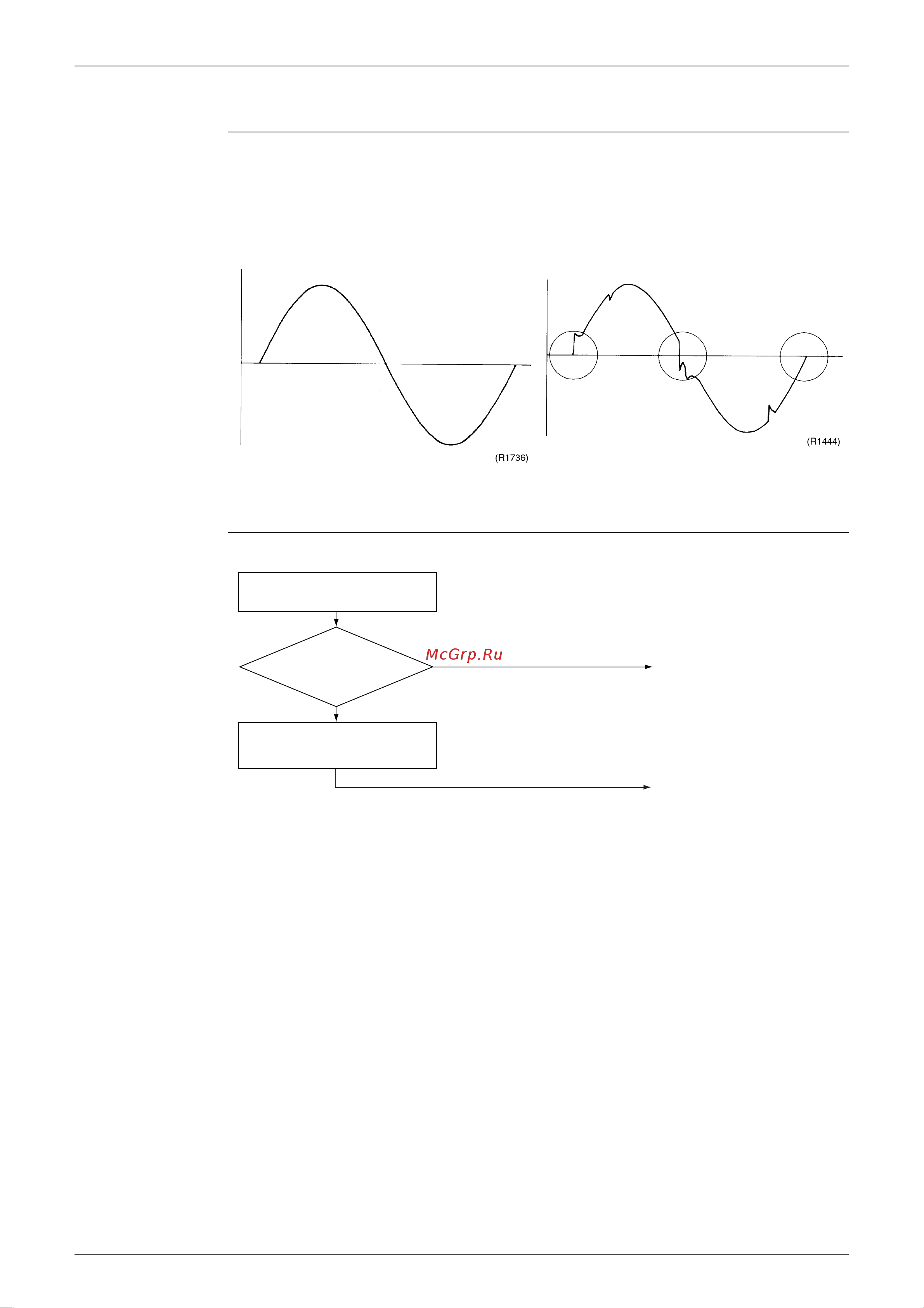 Daikin RXS71FVLT [146/244] Power supply waveforms check