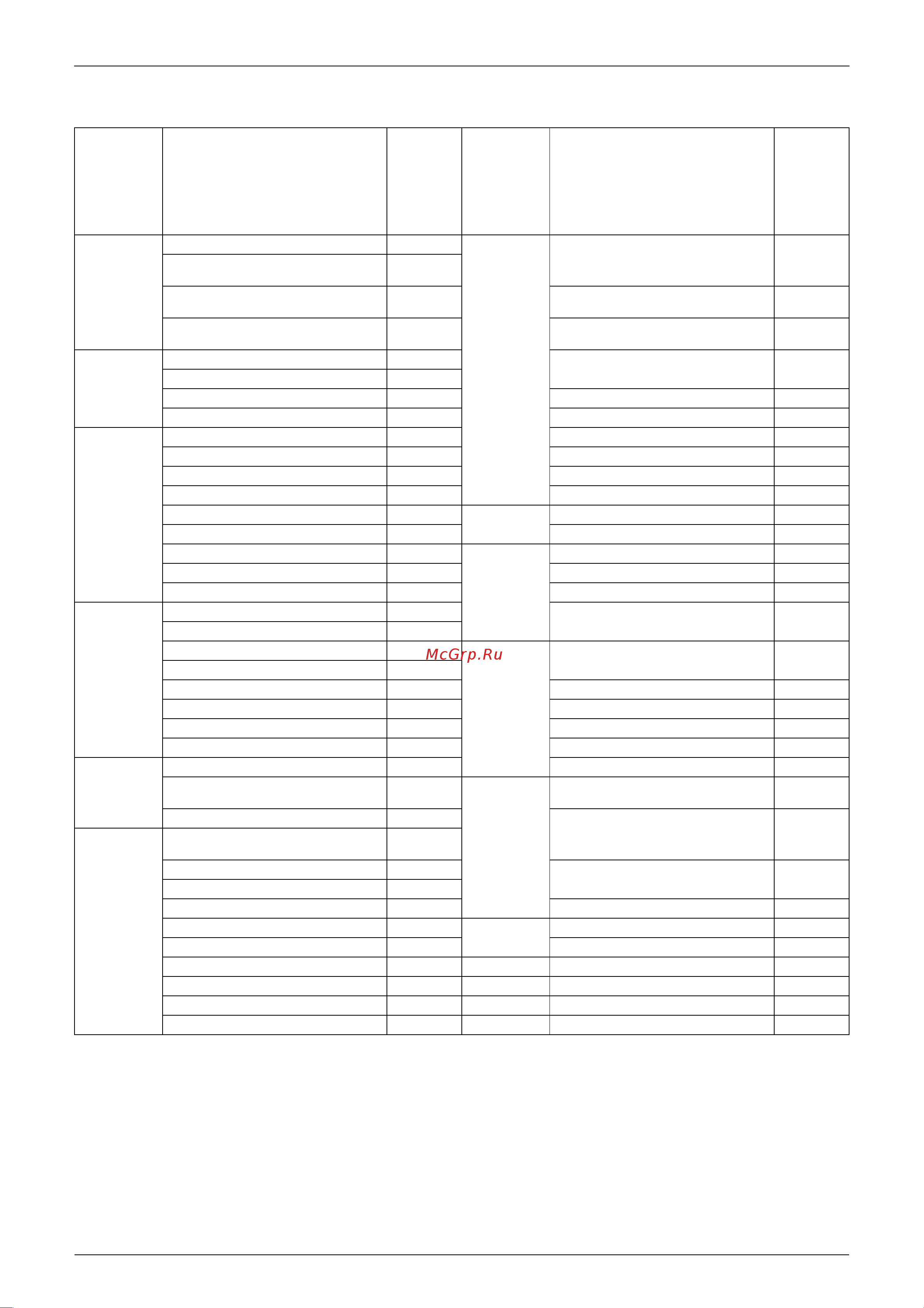 Daikin RXS71FVMA [17/244] Holding functions no functions