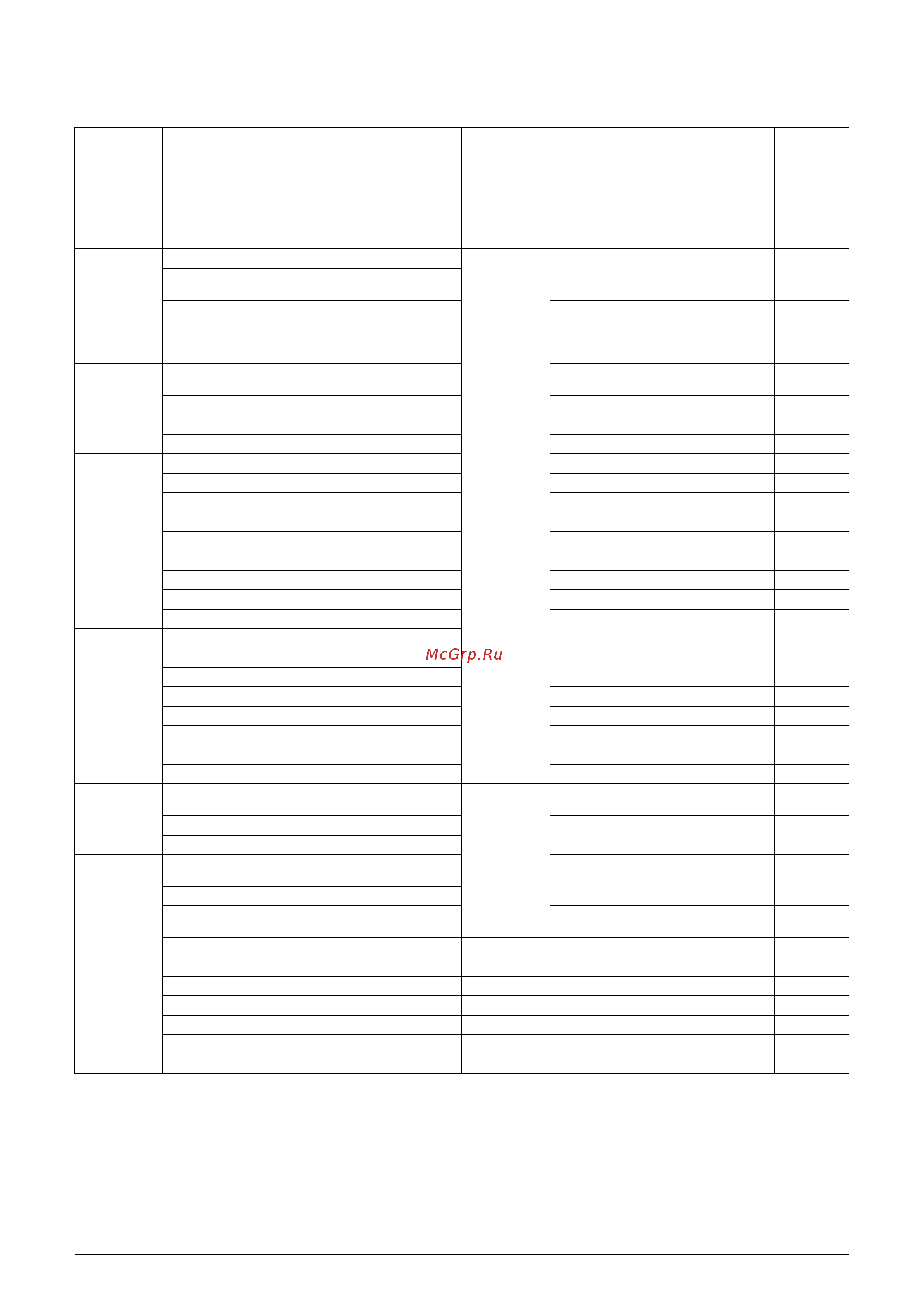 Daikin RXS71FVMA [18/244] Holding functions no functions