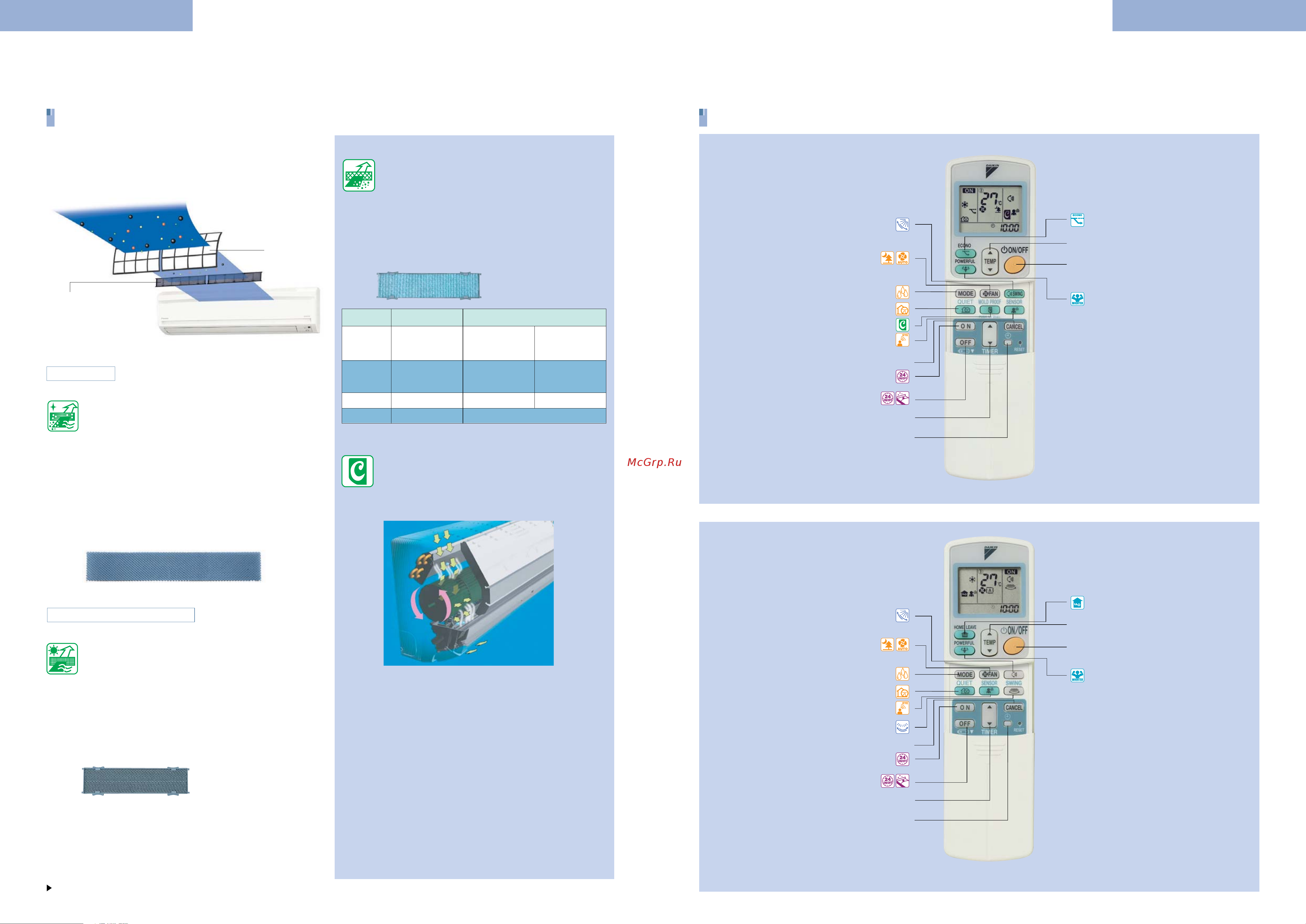 Daikin CDKD25CVM [10/16] Pcrsg0719a_17_18