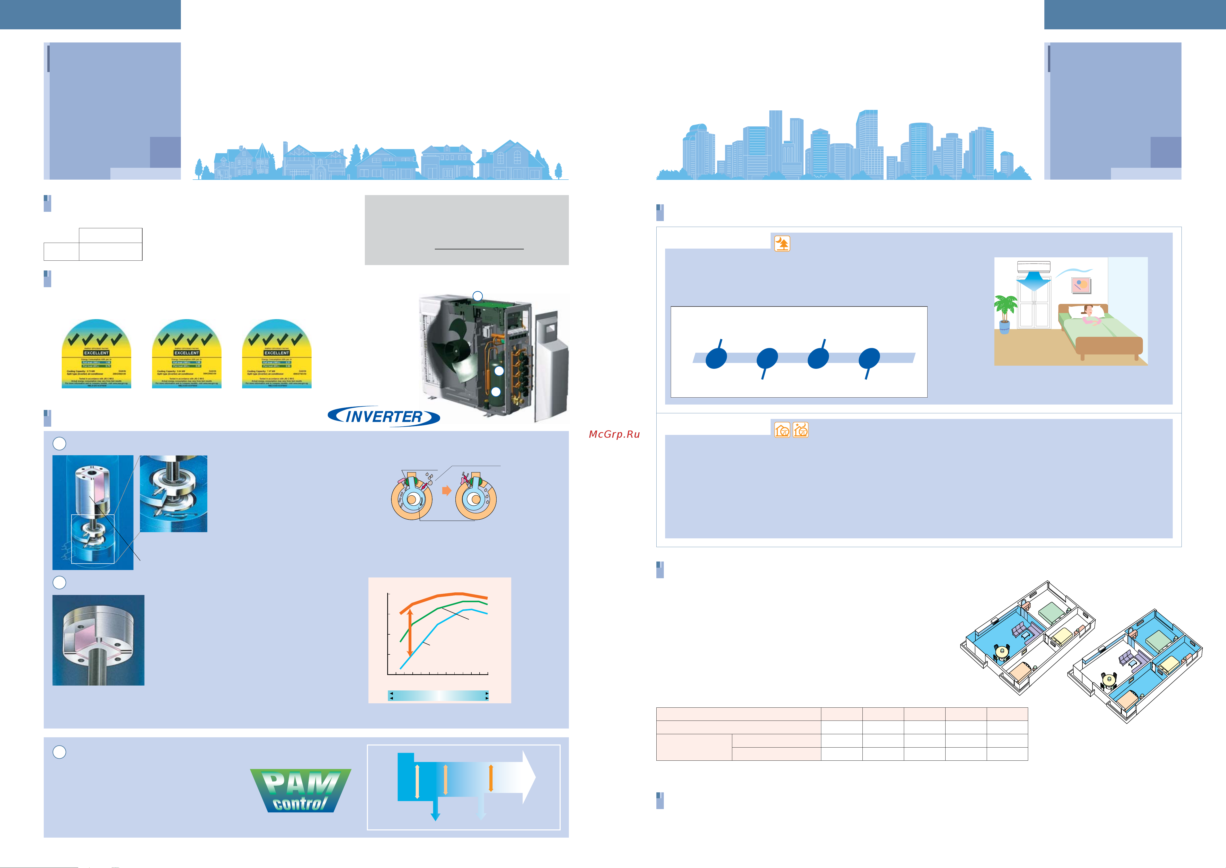 Daikin CDKD25CVM [4/16] Pcrsg0719a_05_06