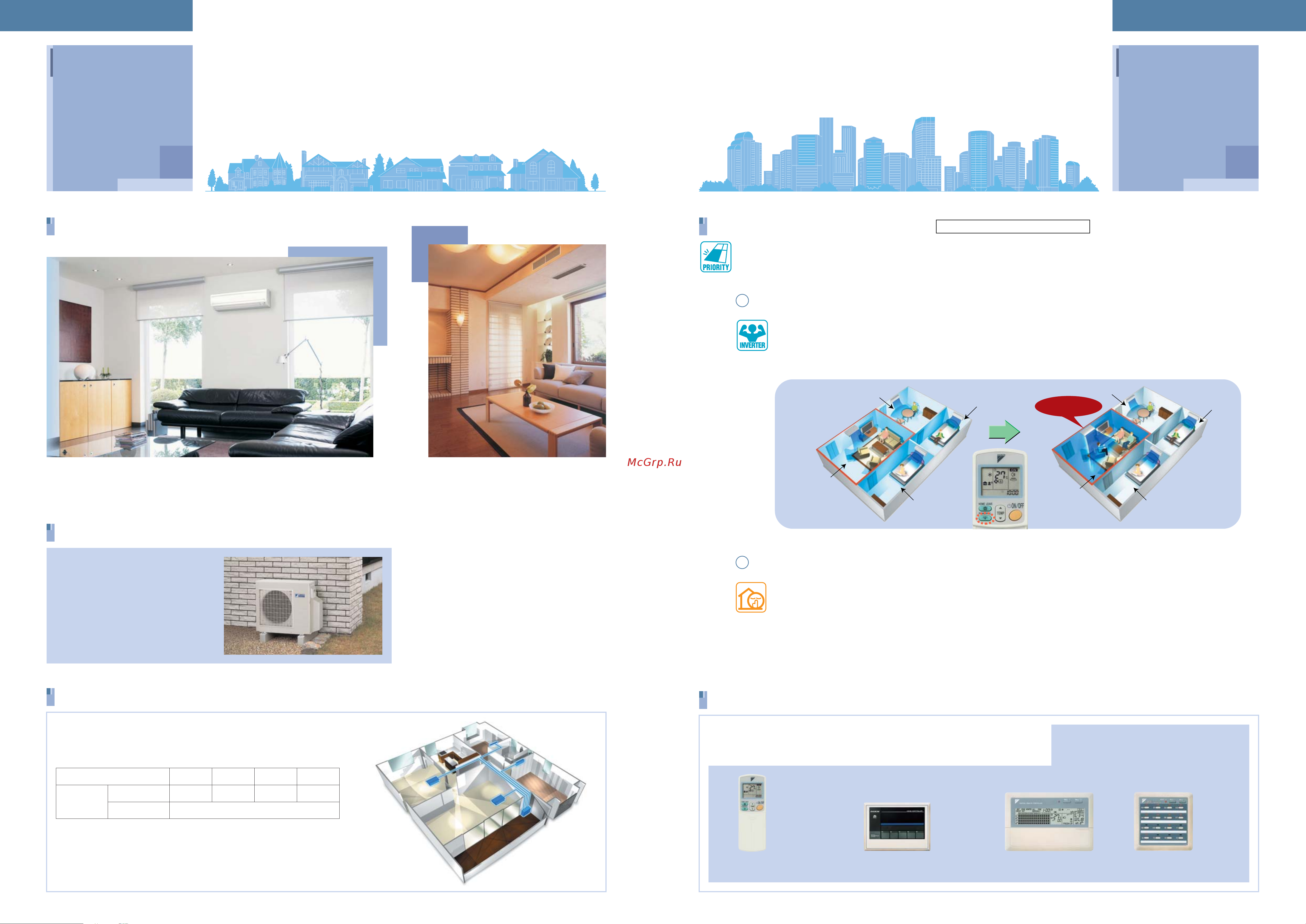 Daikin CDKD25CVM [5/16] Pcrsg0719a_07_08