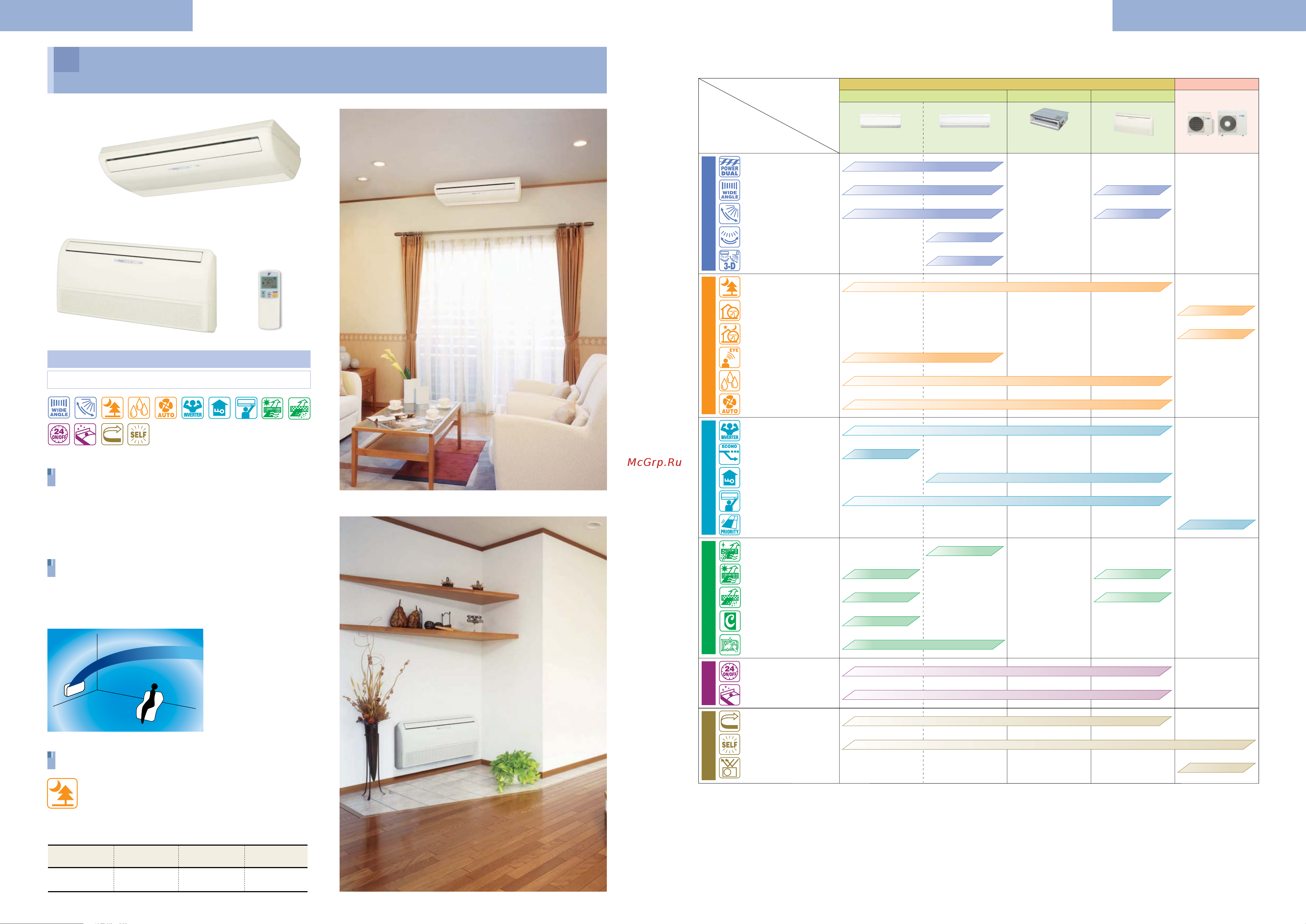 Daikin CDKD35CVM [8/16] Pcrsg0719a_13_14