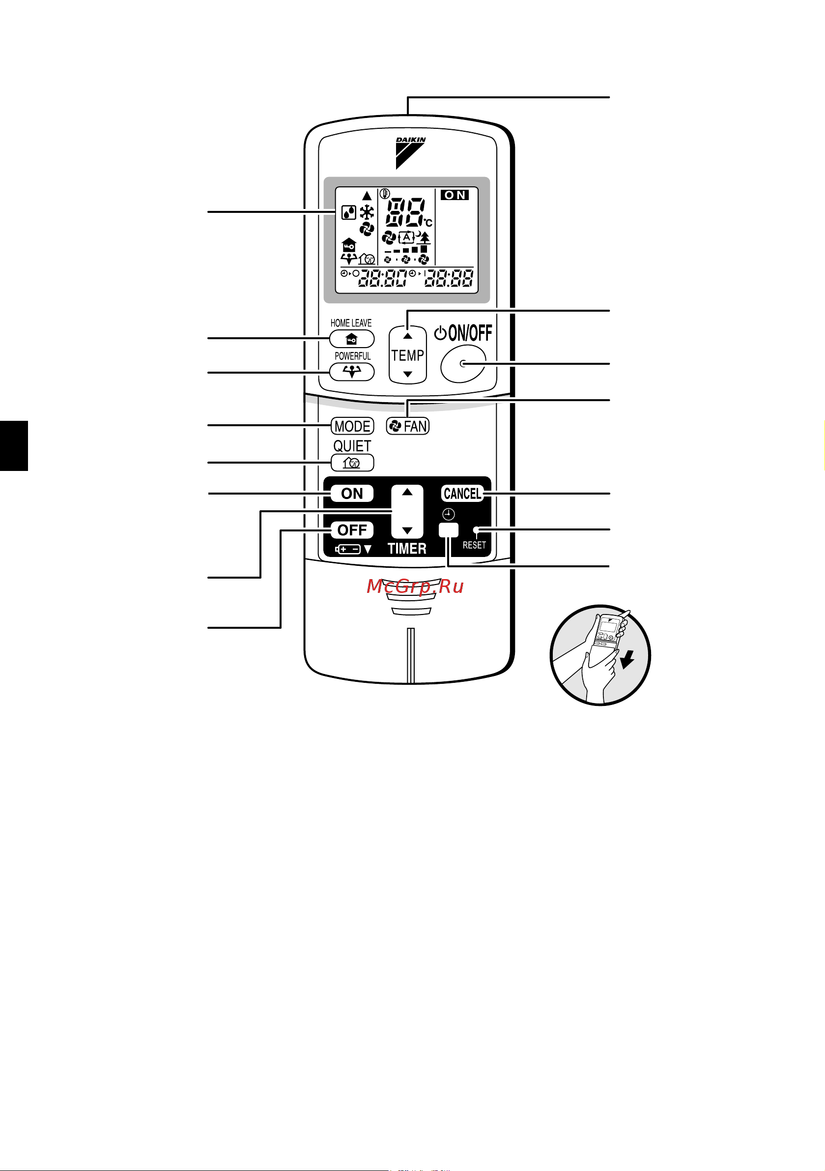 Daikin CDKD25CVM [7/26] Remote controller