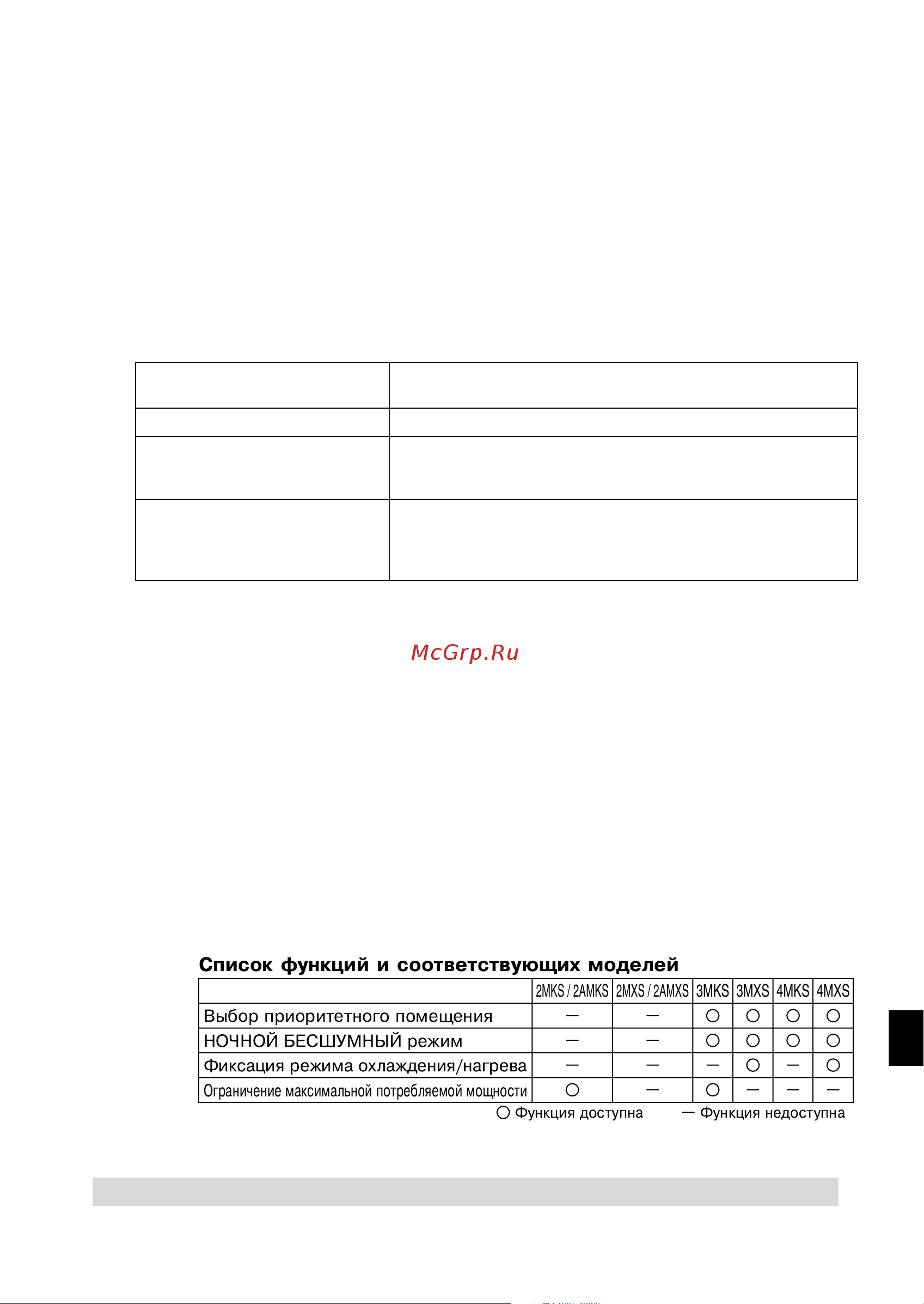 Daikin CDKS50CVMB [21/30] Выбор приоритетно ã о помещения
