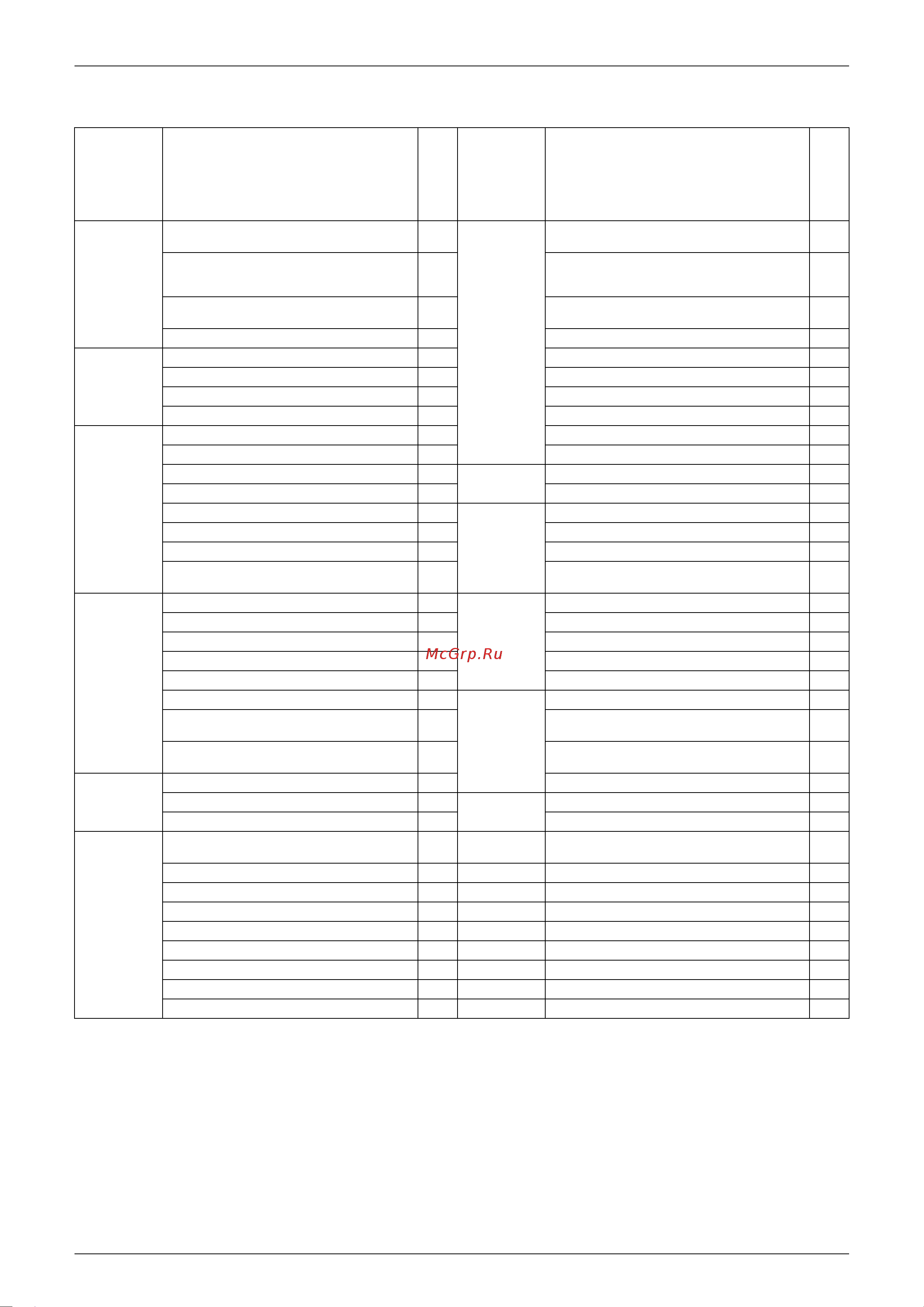 Daikin CDKS60CVMB [16/298] Holding functions no functions