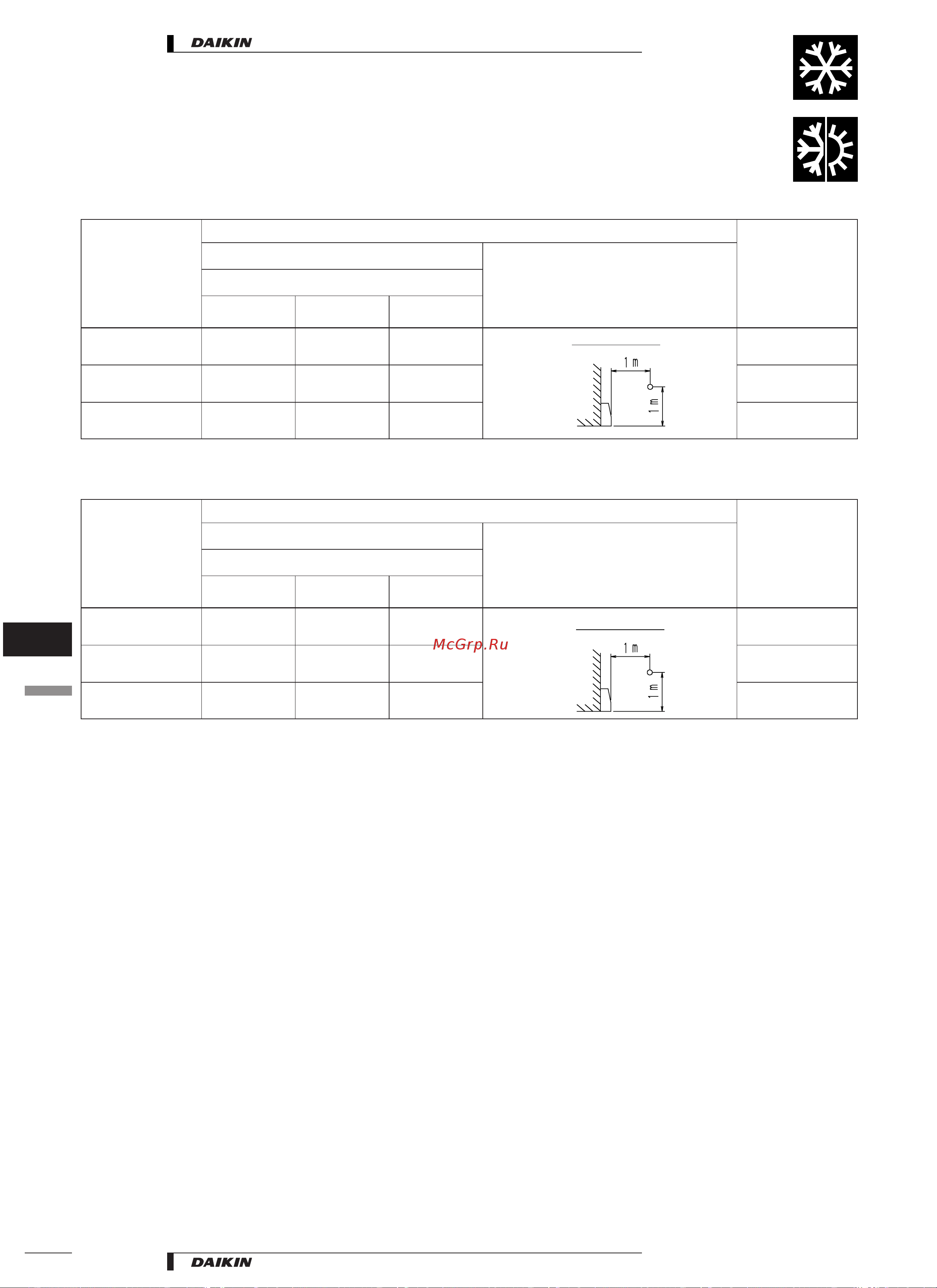 Daikin FVXS25BVMB [10/37] Sound level