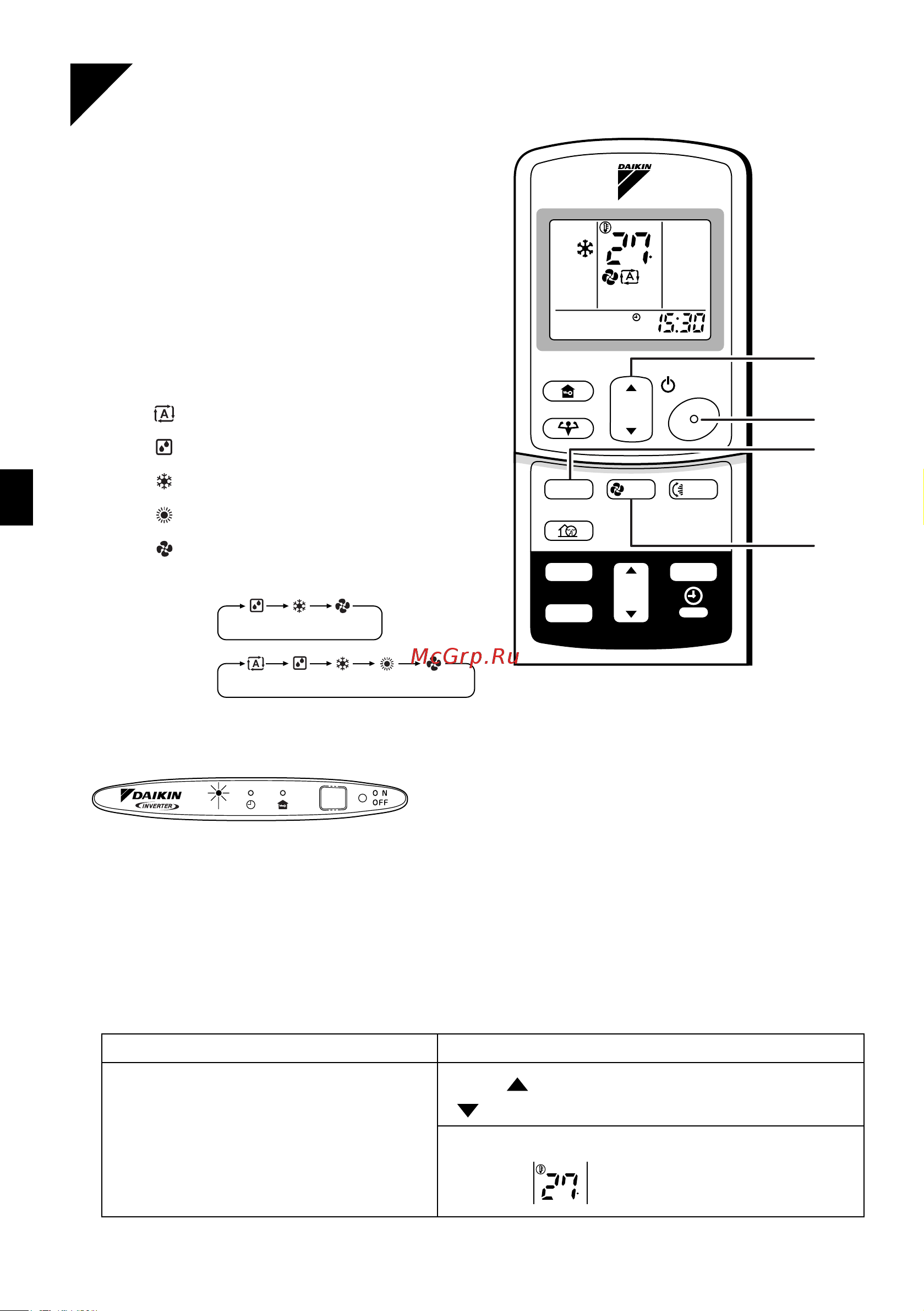 Daikin FLX60AVMA [11/30] I to stop operation