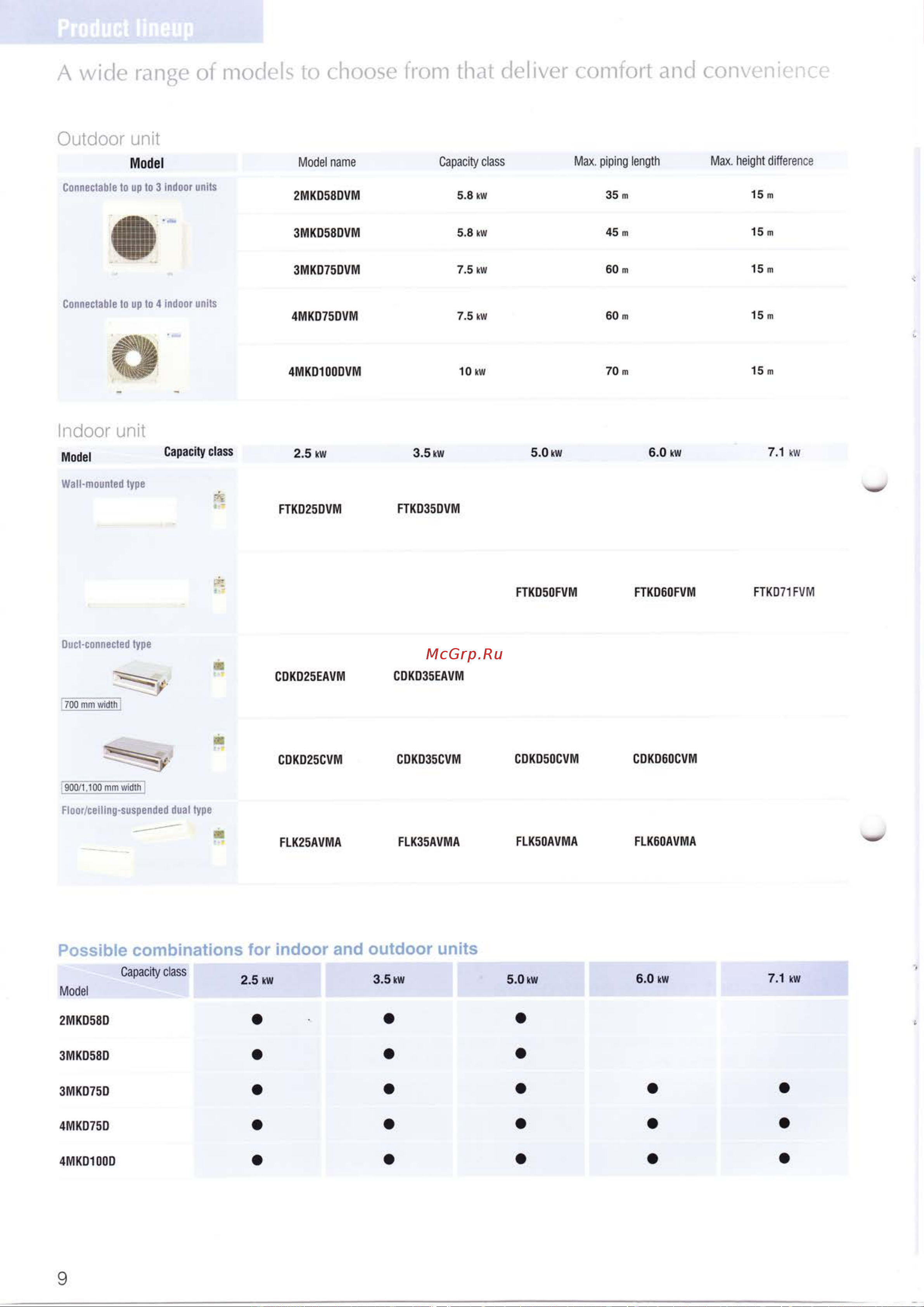 Daikin FLX60AVMA [10/31] Momffi tthl