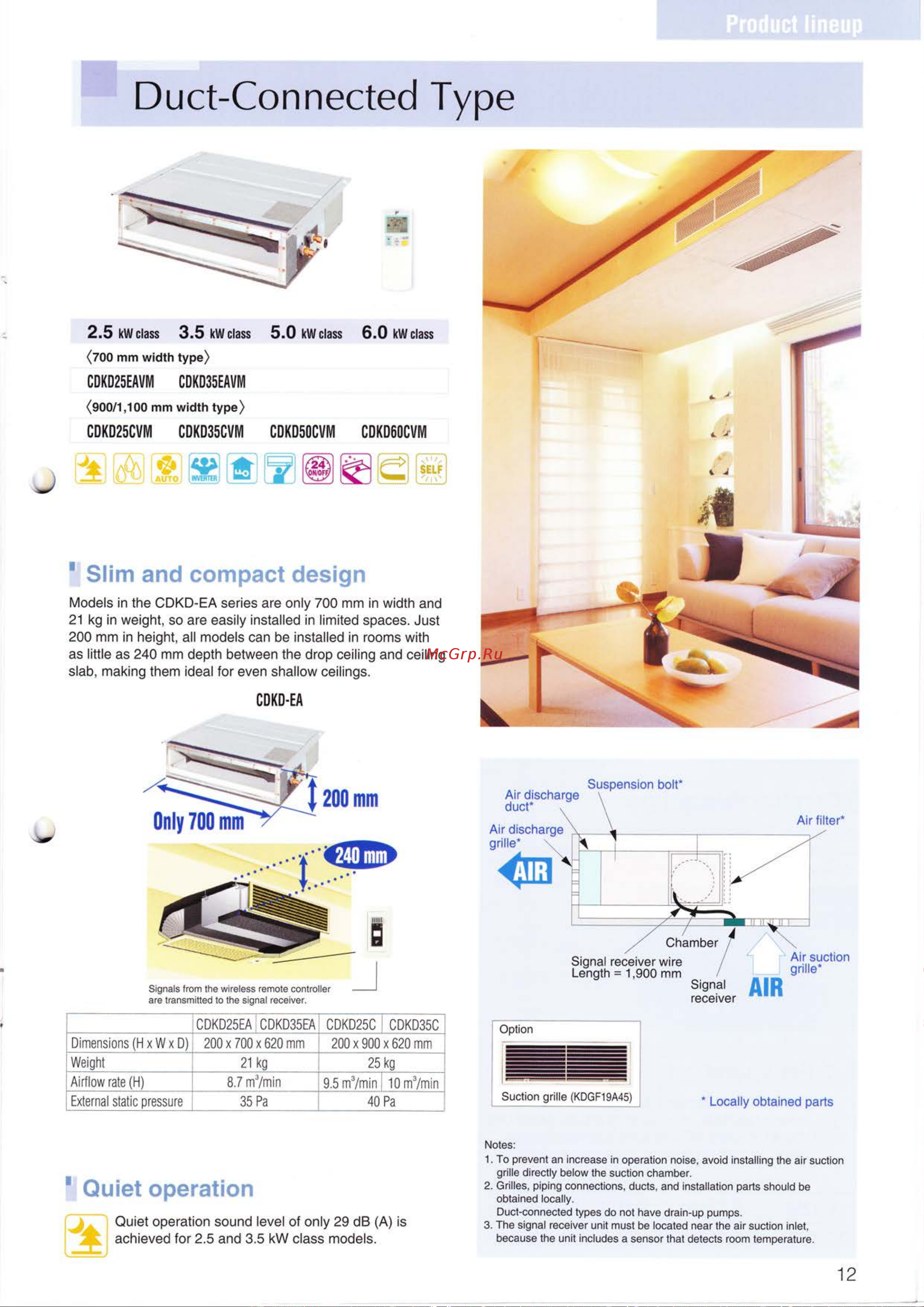 Daikin FLX60AVMA [13/31] Cdkd2scllm