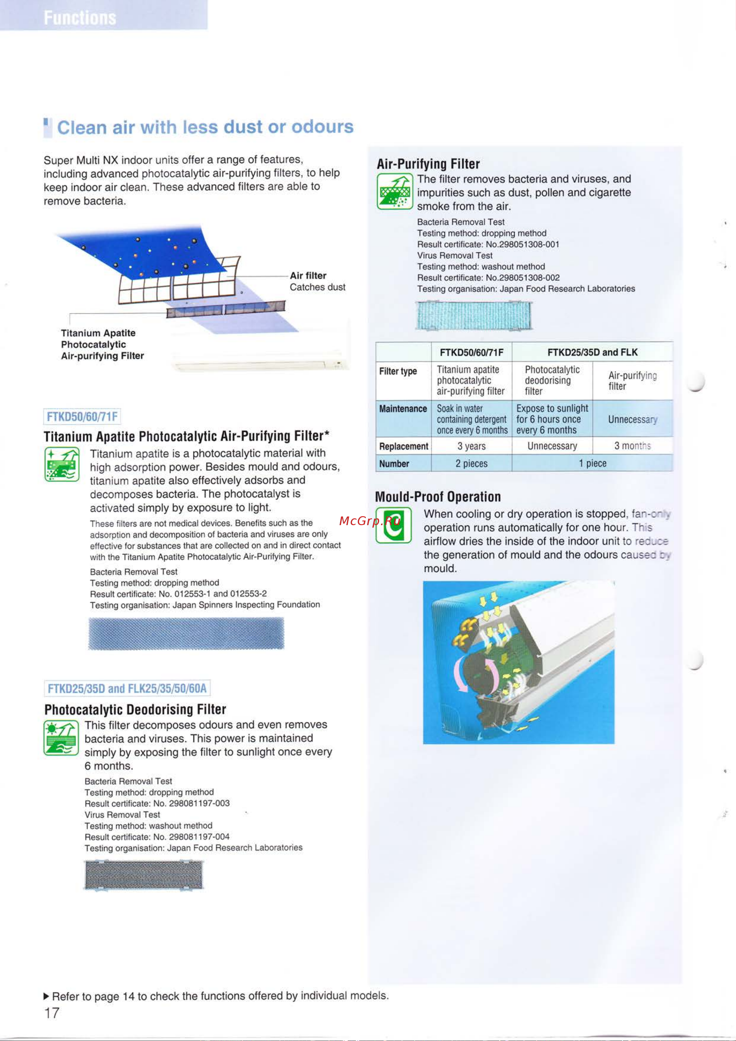 Daikin FLX60AVMA [18/31] Catches