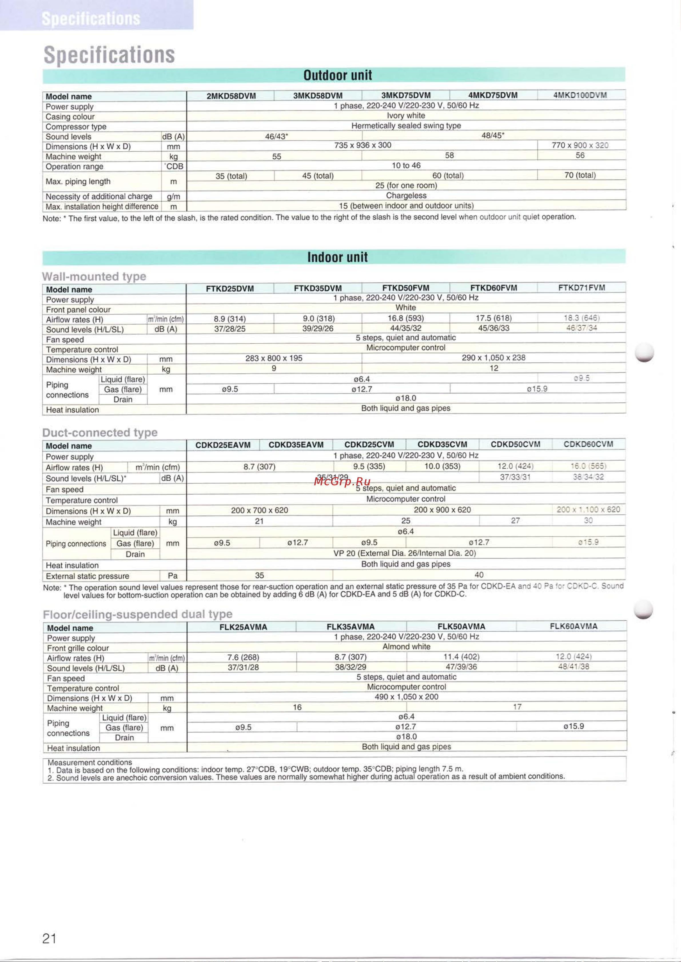 Daikin FLX60AVMA [22/31] X700x620