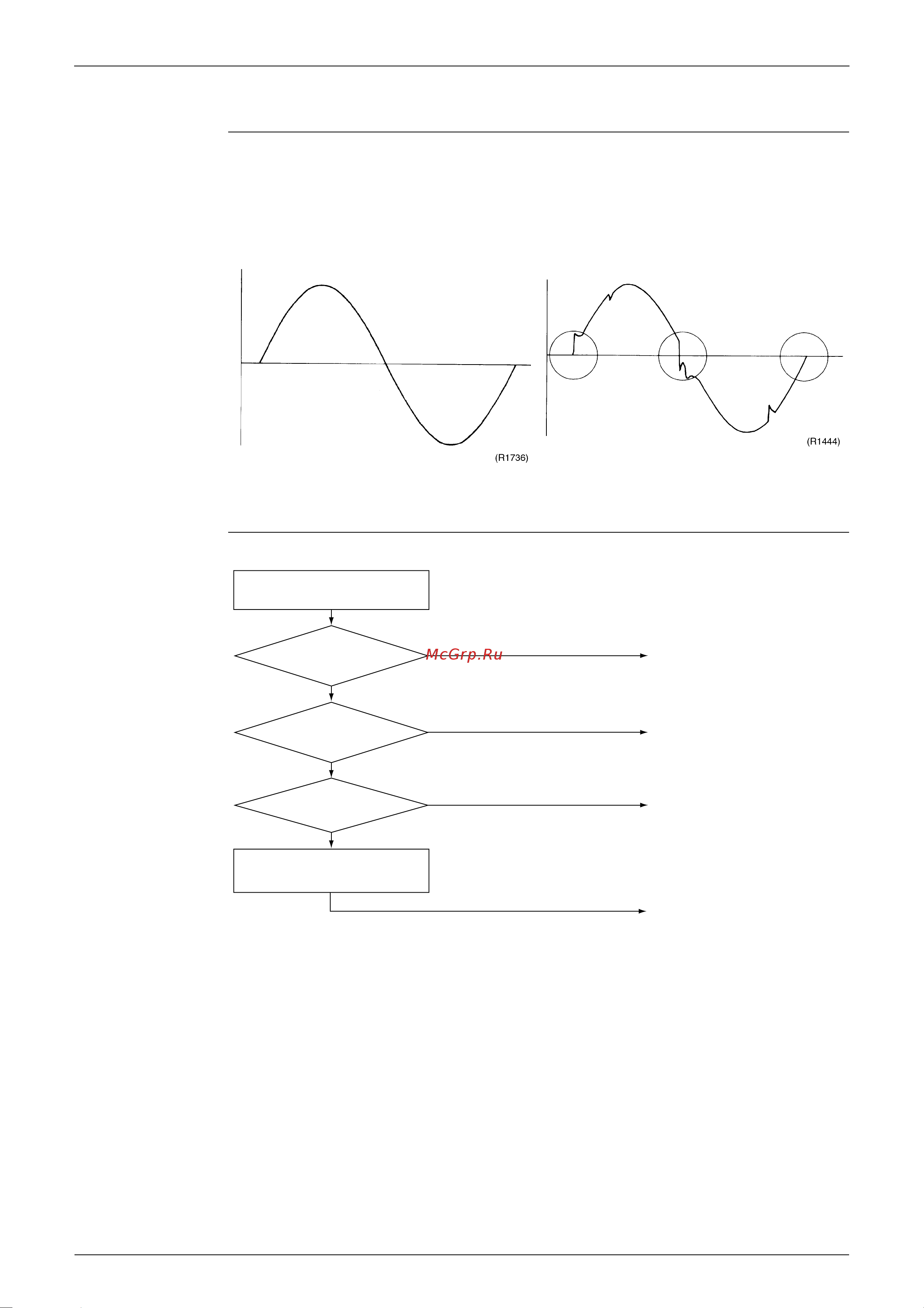 Daikin CDXS35BVMB [141/179] Power supply waveforms check
