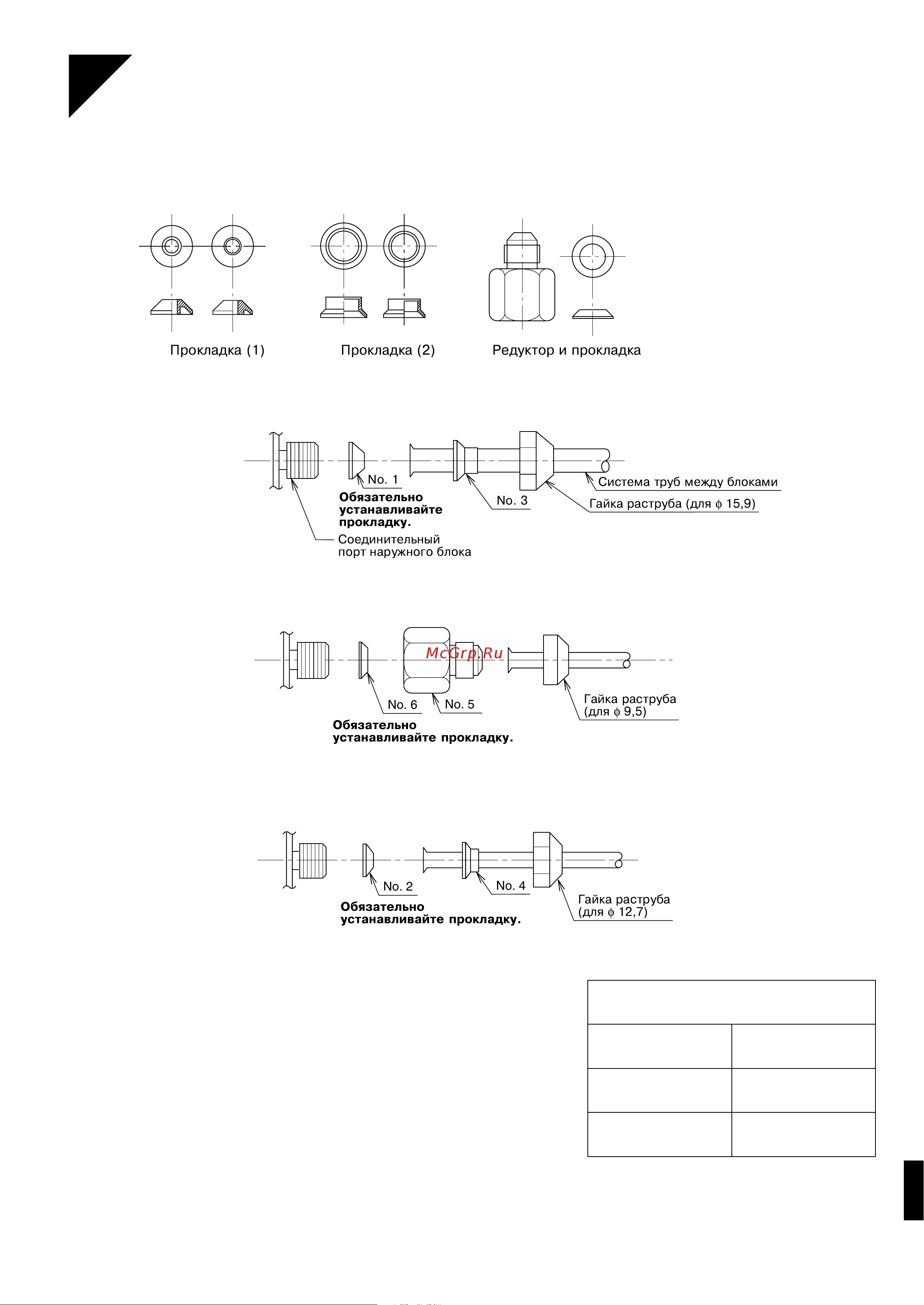 Daikin 4MKS58BVMB [10/19] Как пользоваться редукторами