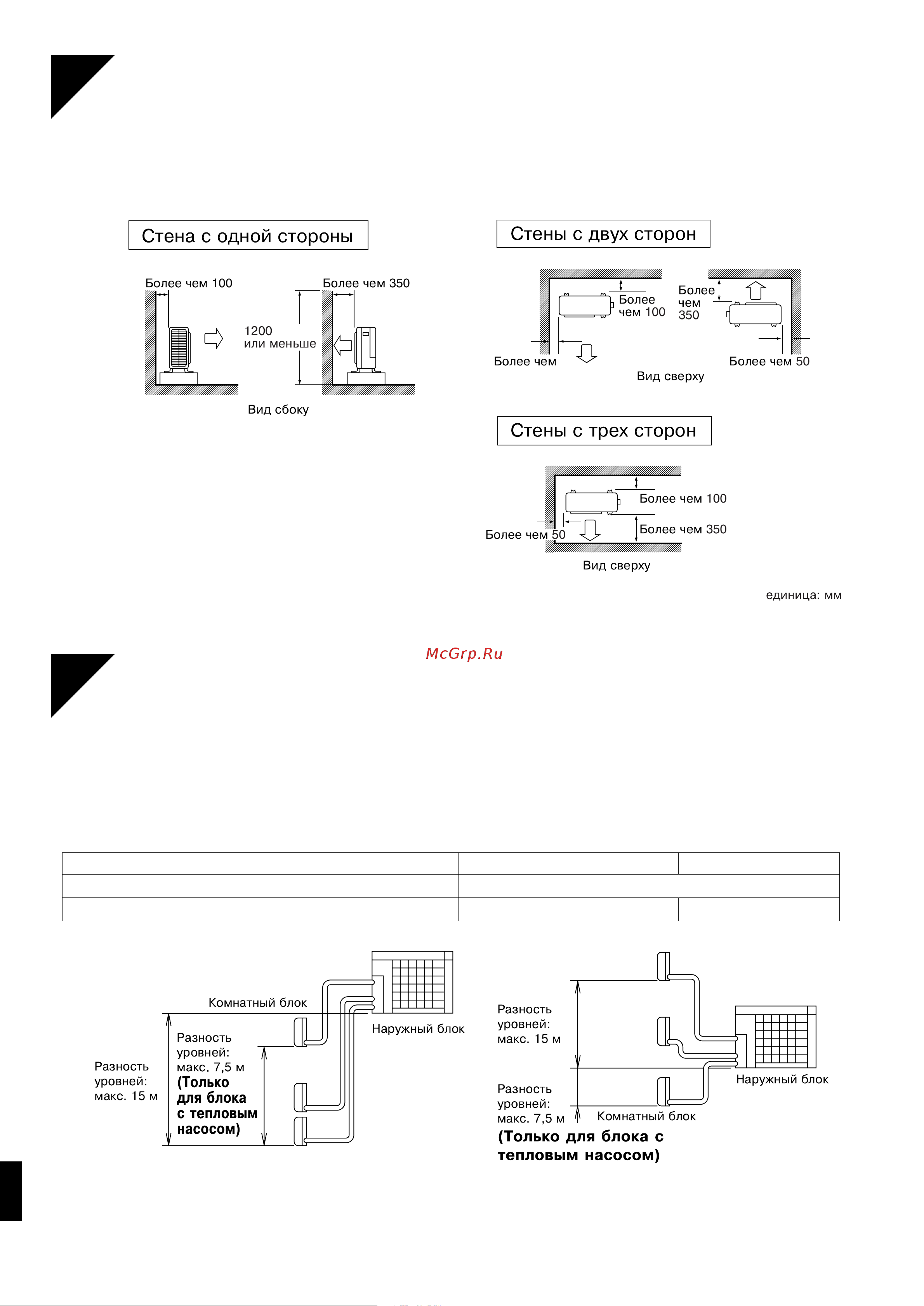 Daikin 4MXS80BVMB9 [5/19] Инструкции по установке