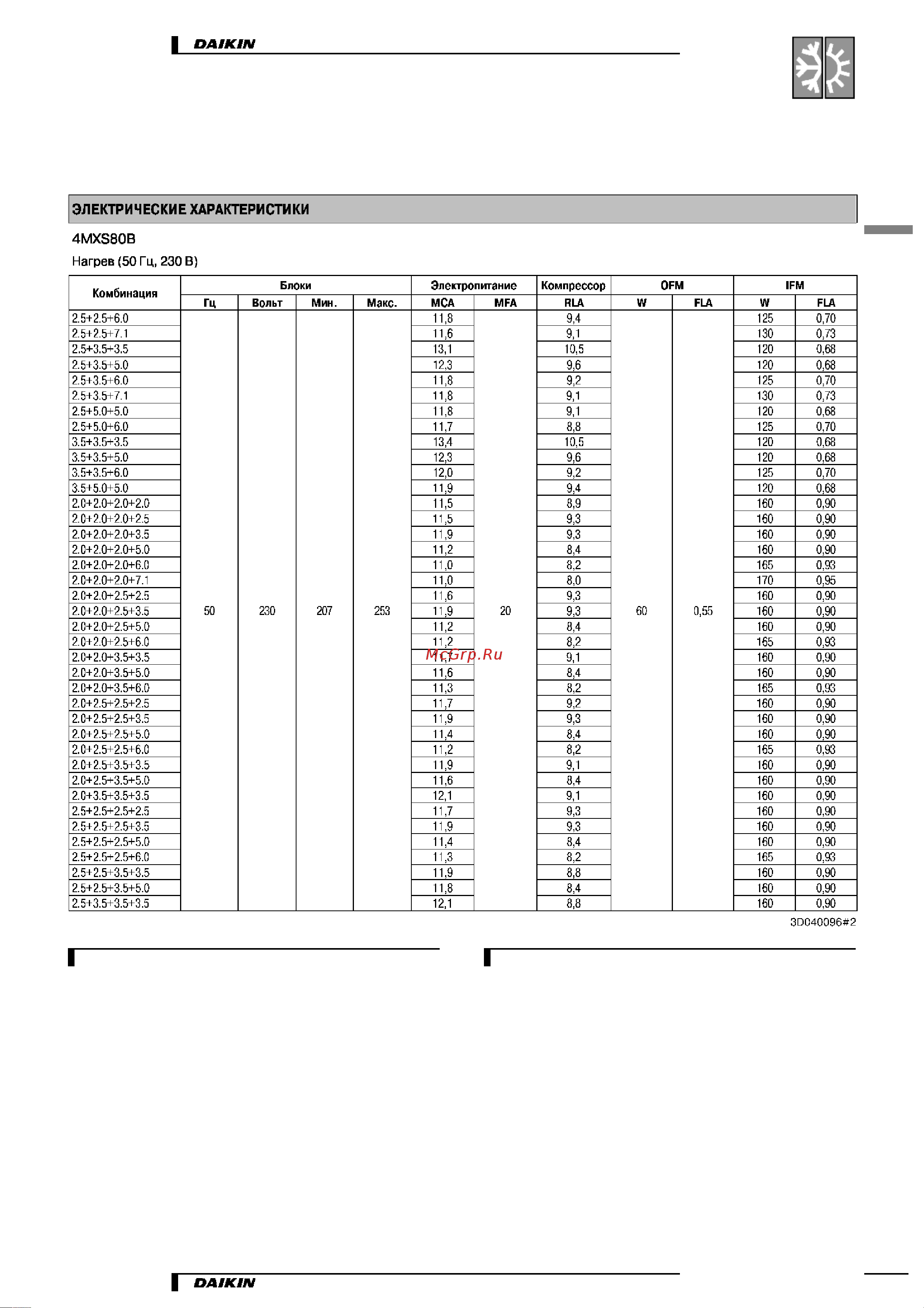 Daikin 4MXS68BVMB [11/87] Характеристики