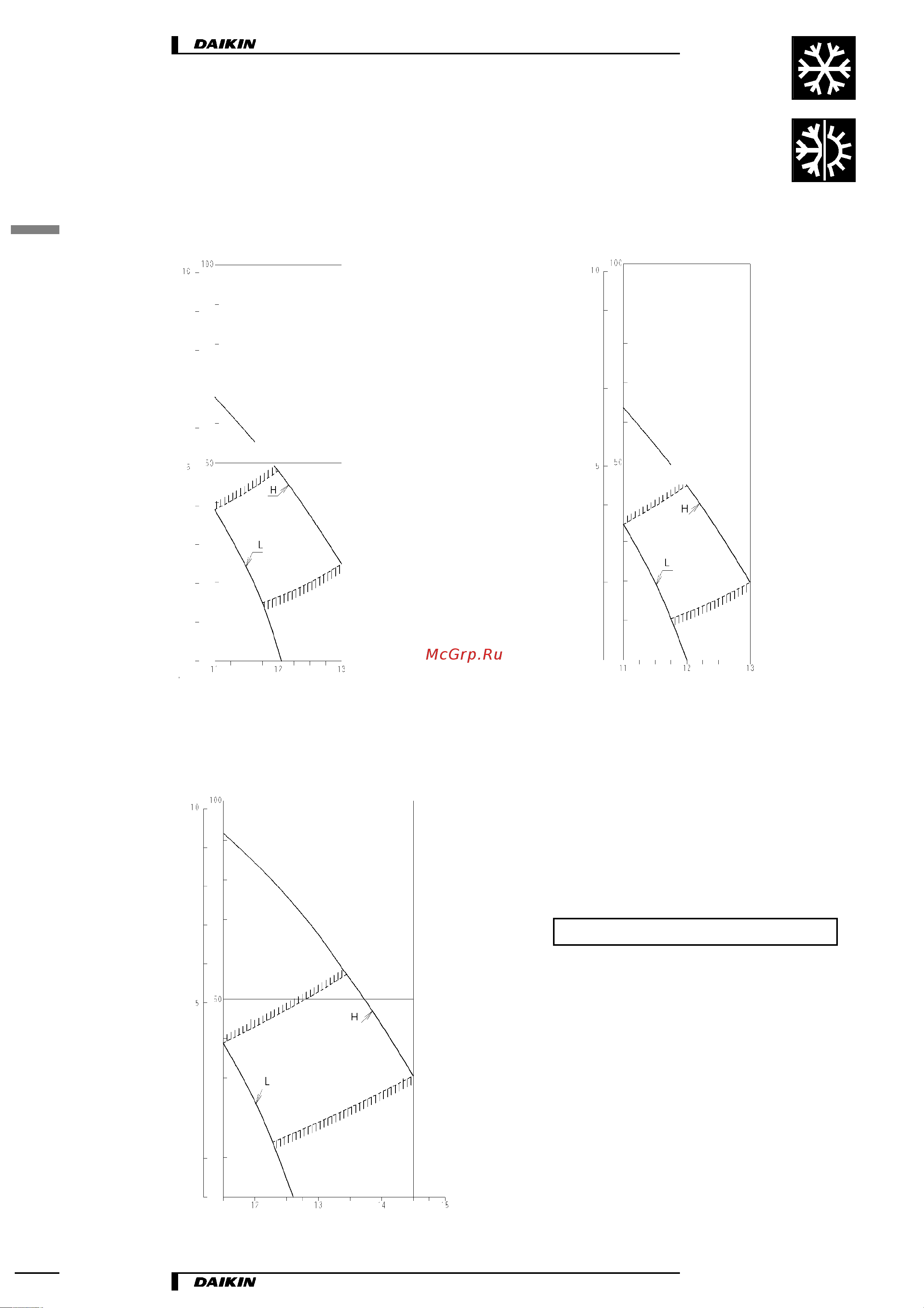 Daikin CDXS50BVMB [14/19] Характеристики вентиляторов