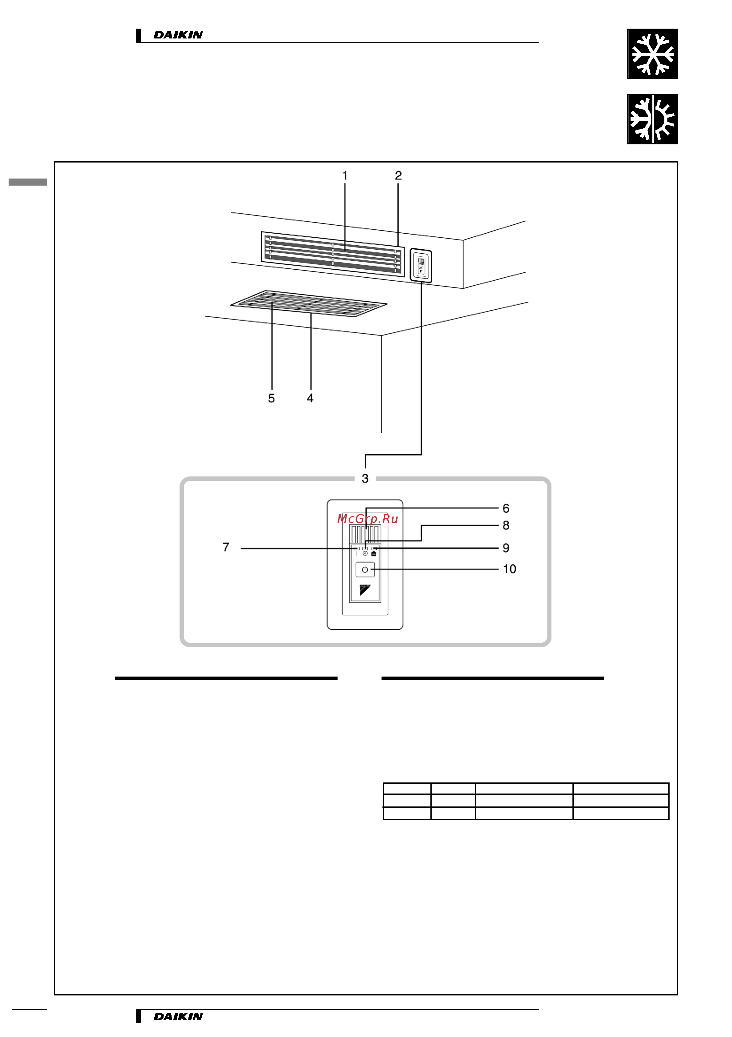 Daikin CDXS50BVMB [18/19] Установка