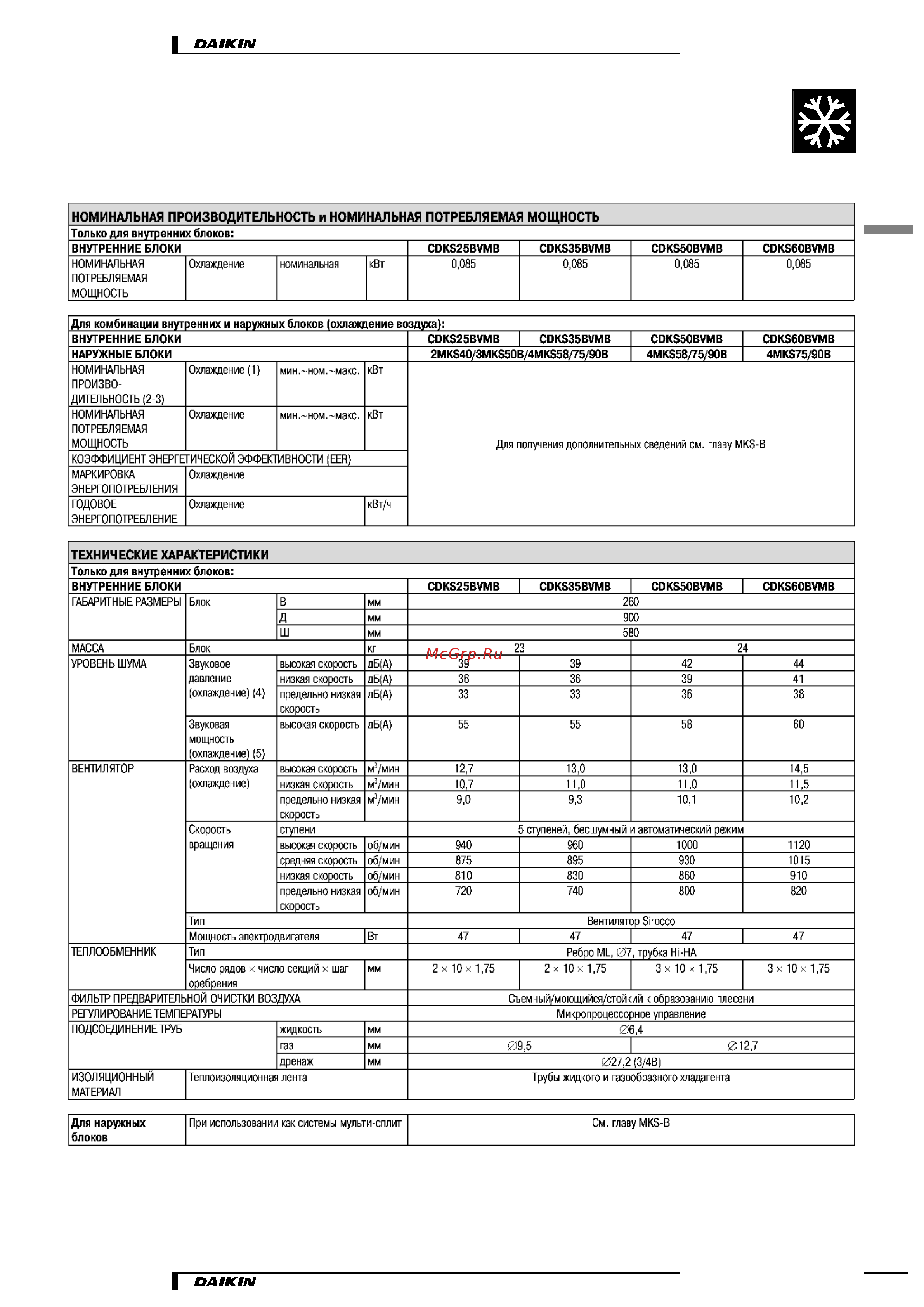 Daikin CDKS50BVMB [3/19] Характеристики