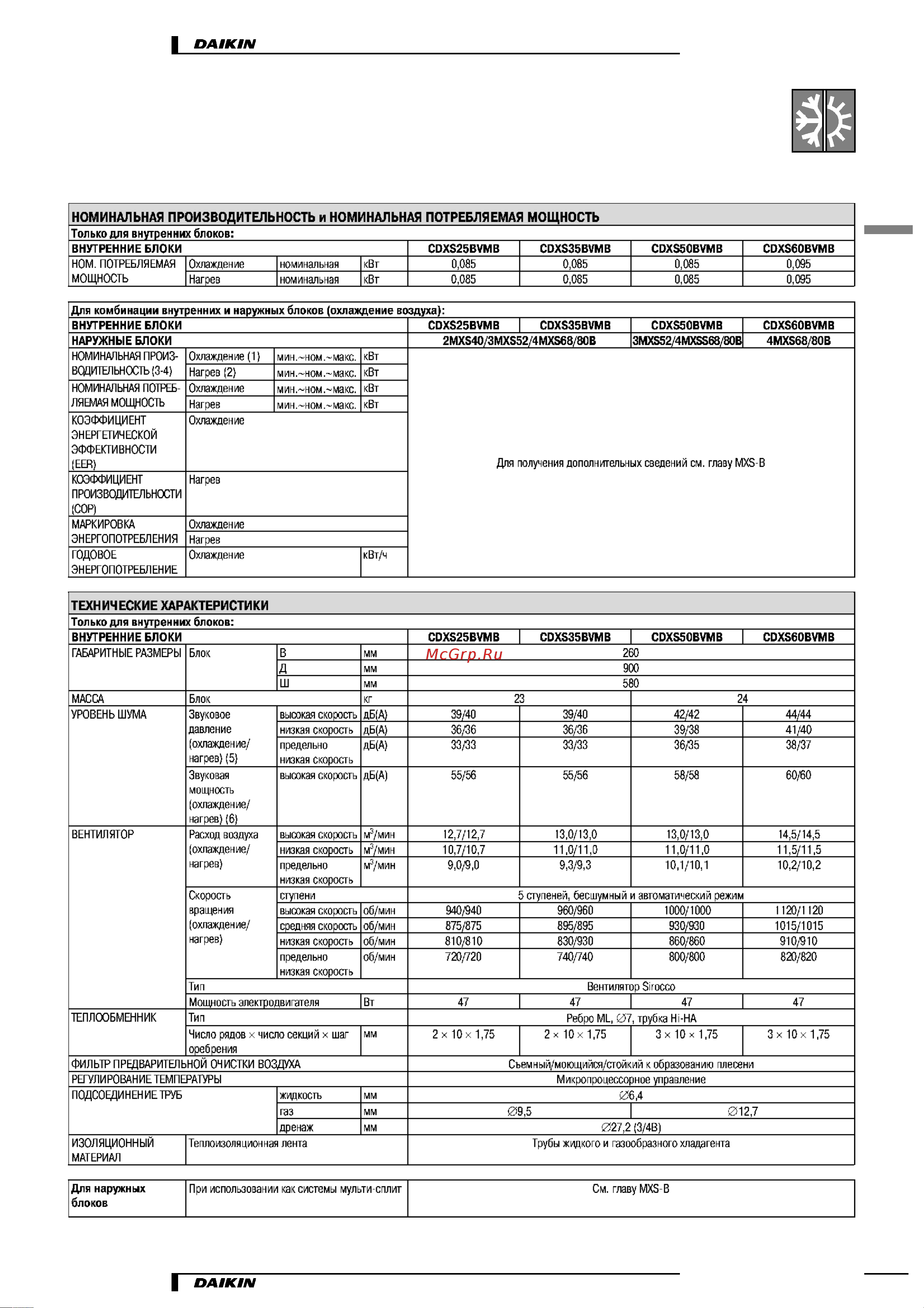 Daikin CDXS50BVMB [5/19] Характеристики