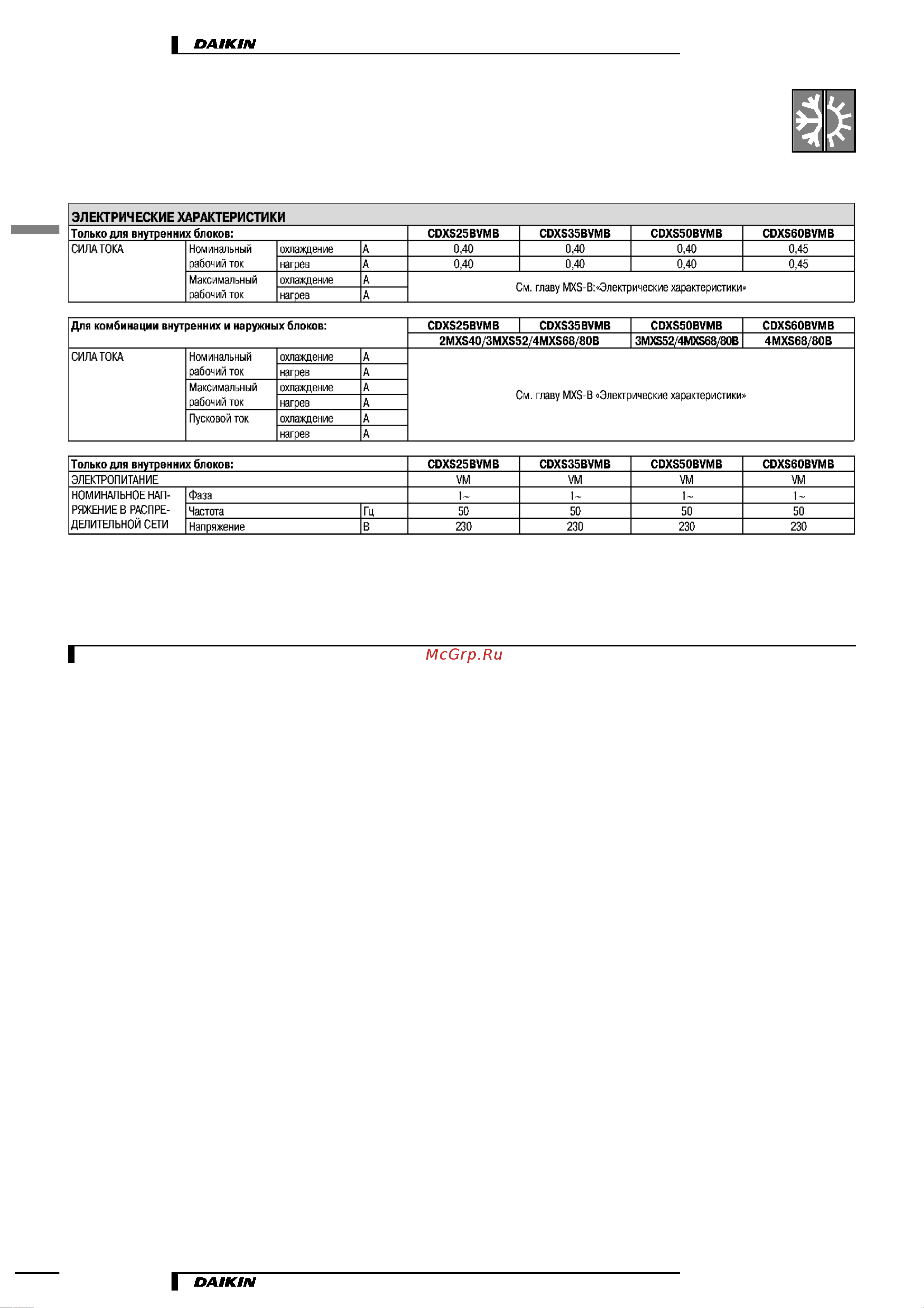 Daikin CDXS50BVMB [6/19] Характеристики
