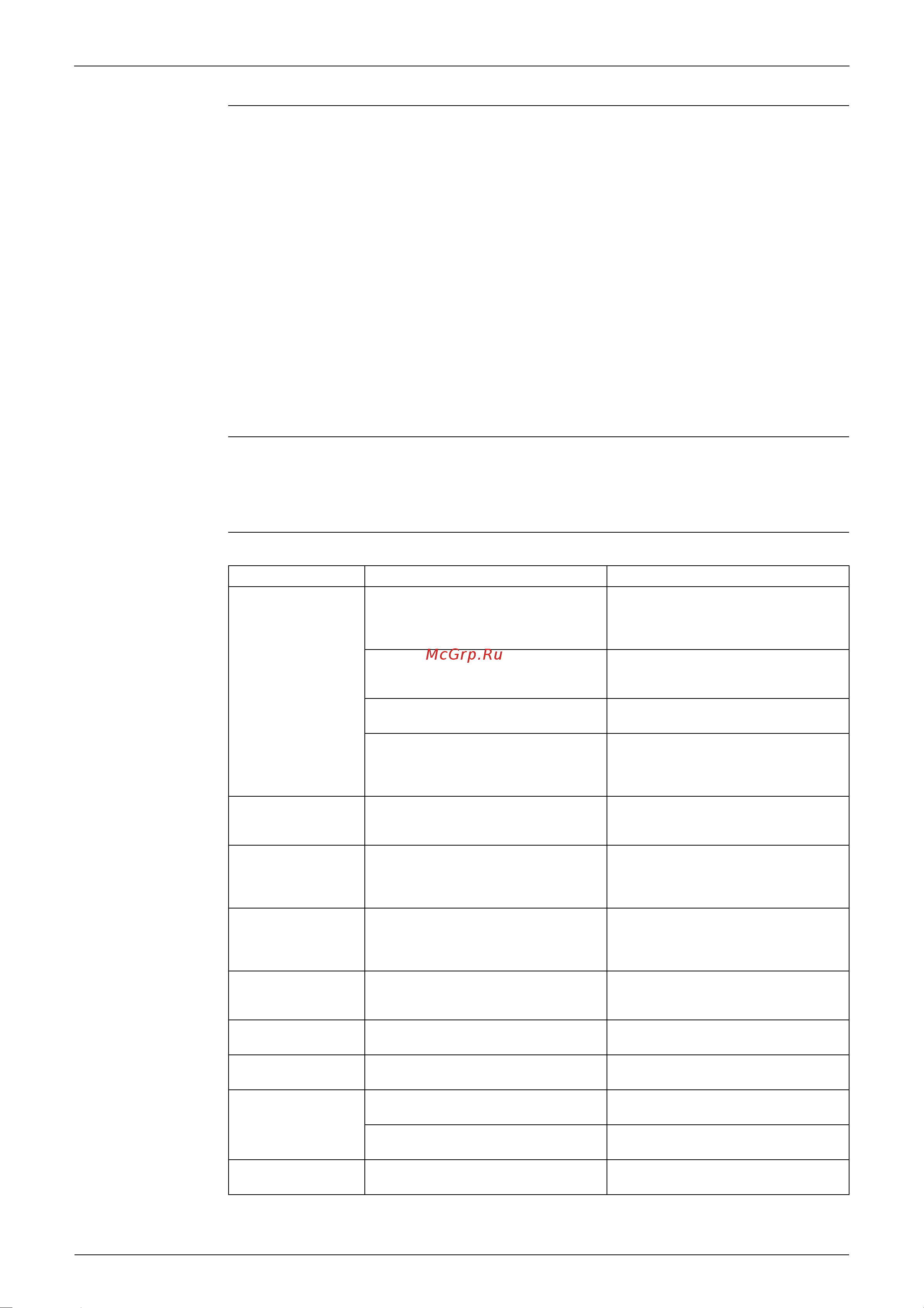 Daikin FTXE35BVMC [117/302] Forced operation mode