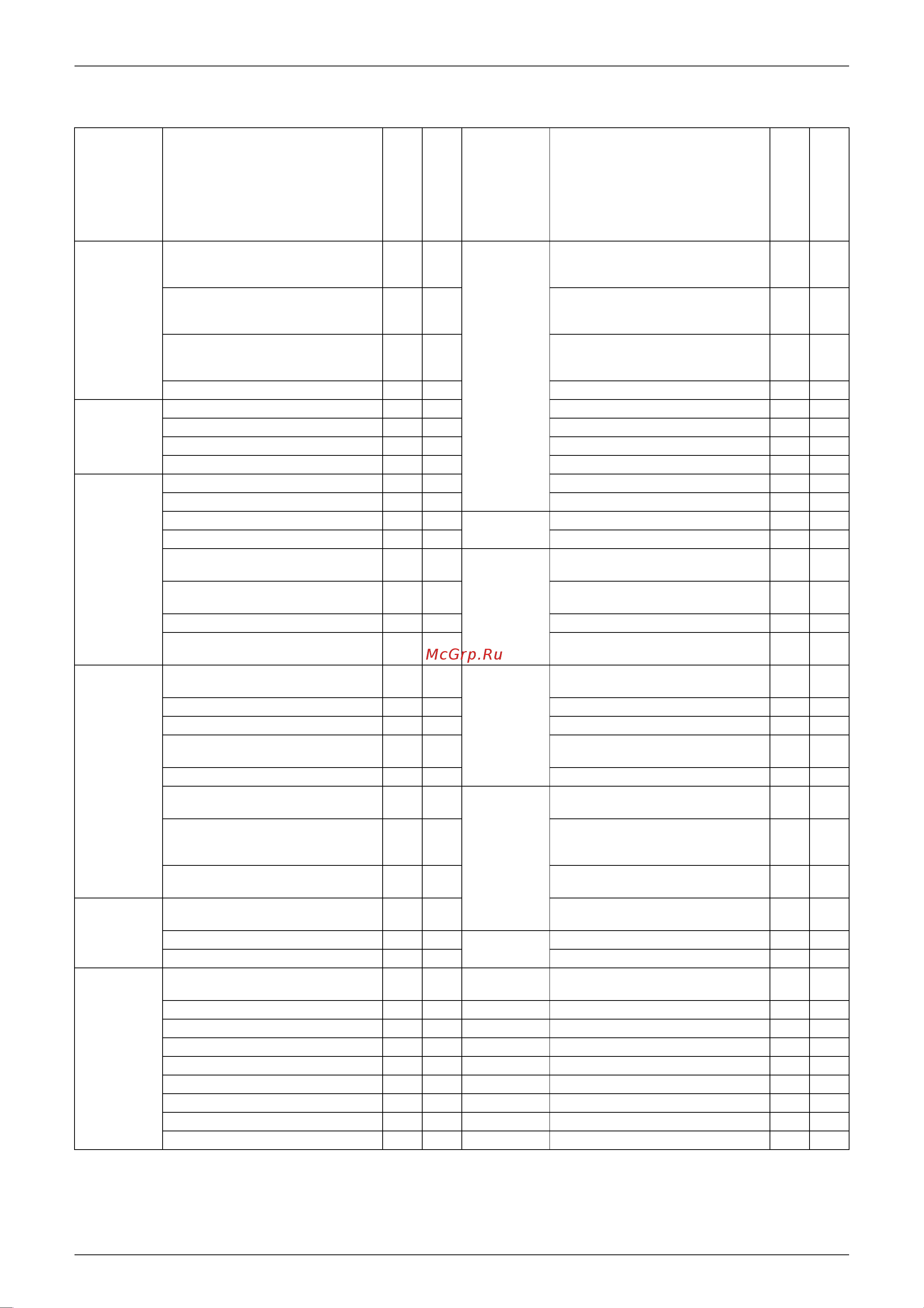Daikin CDK50AVMA [14/302] Holding functions no functions