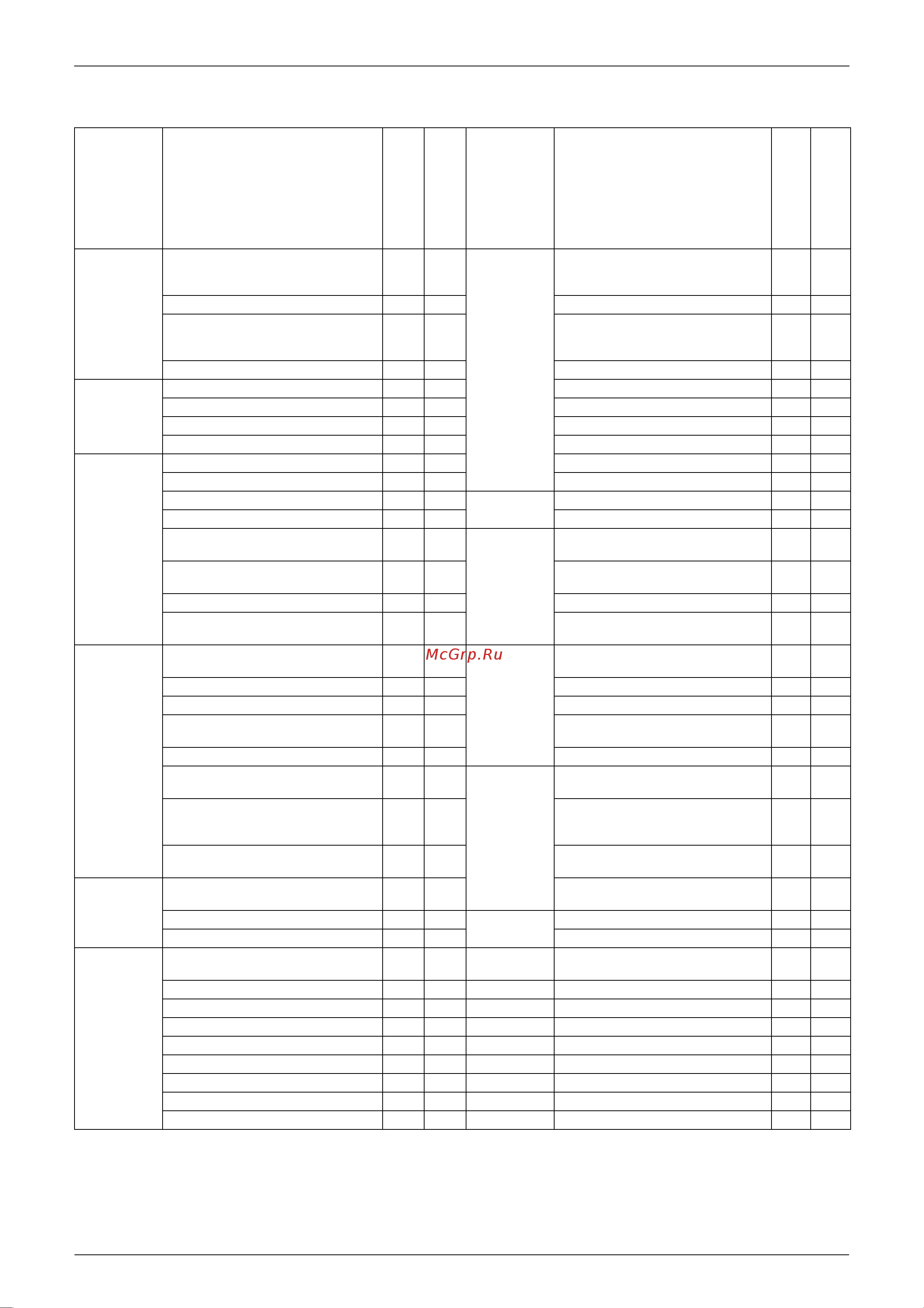 Daikin FTXE25BVMC [17/302] Holding functions no functions