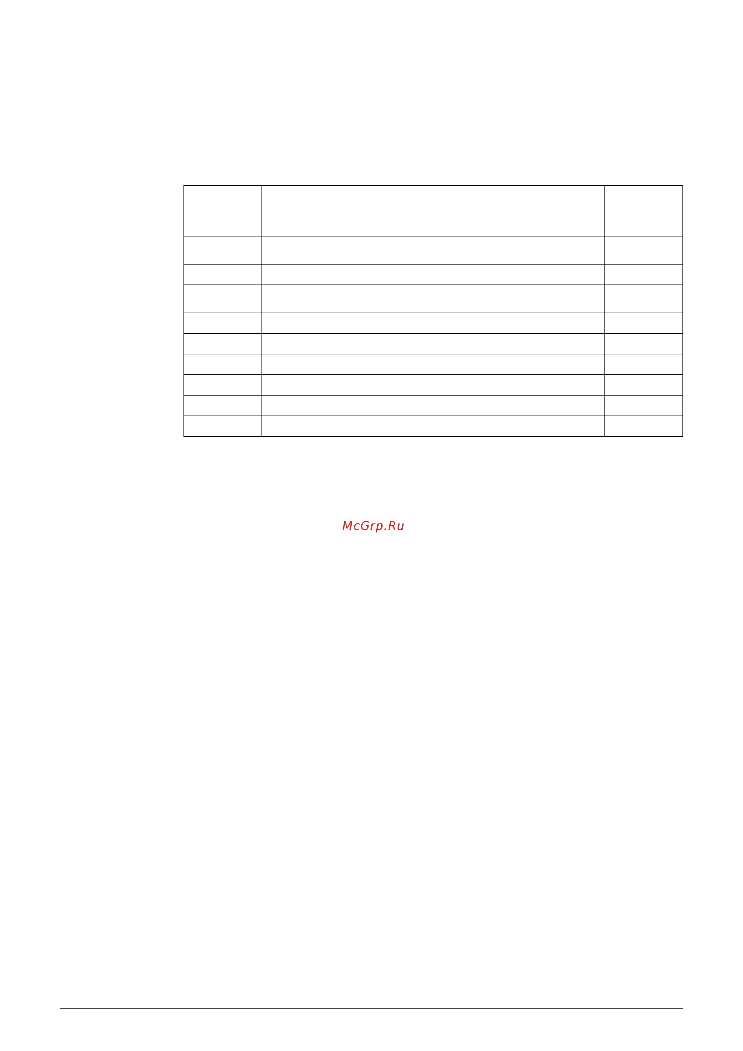Daikin 4MKD90BVMT [182/302] Troubleshooting
