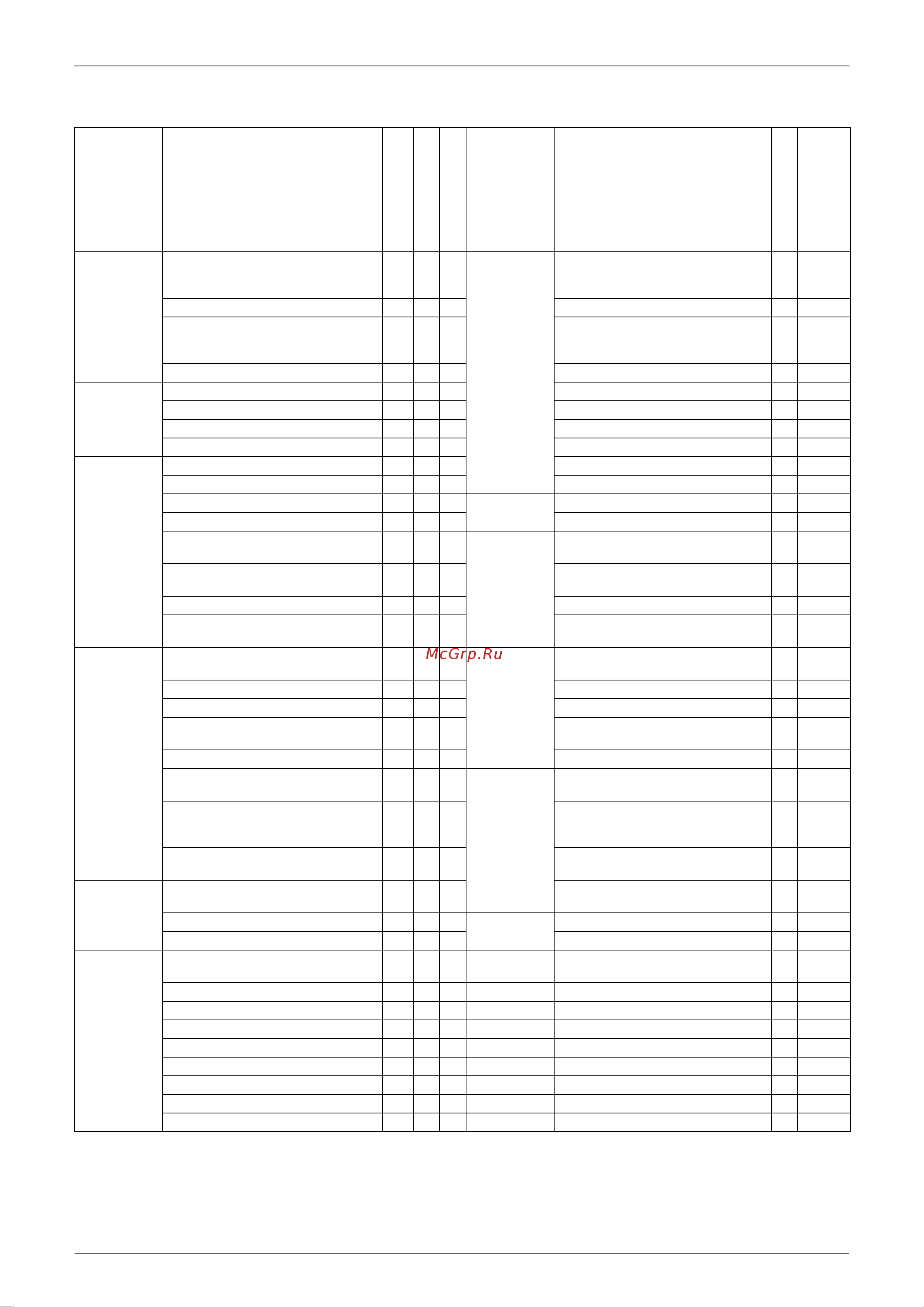 Daikin CDX60AVMA [19/302] Holding functions no functions