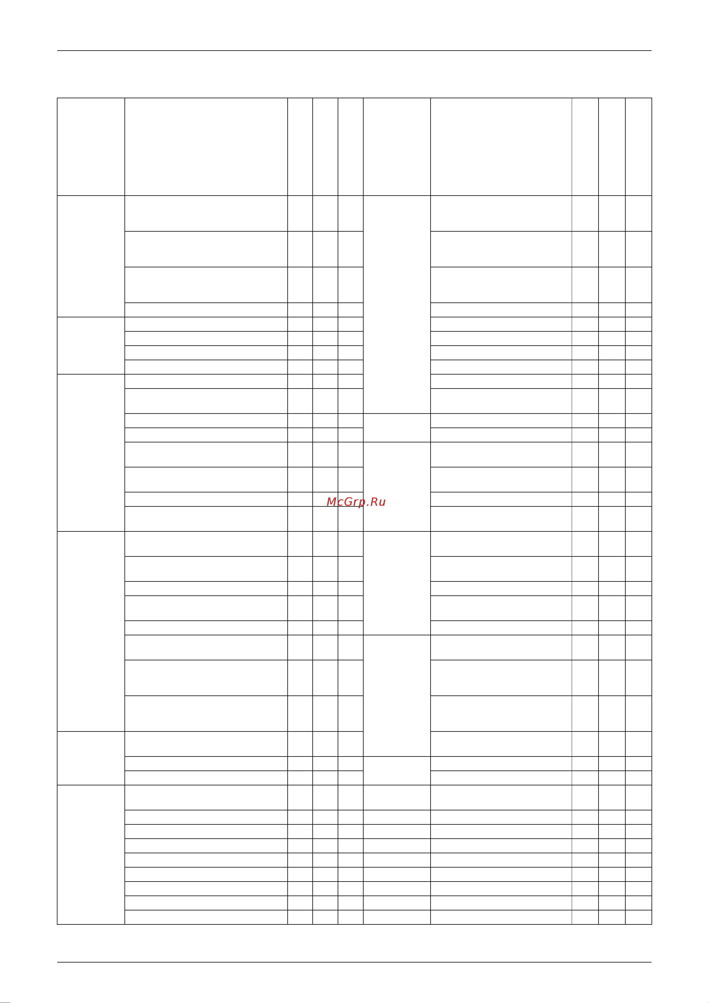 Daikin CDX35BVMC [20/302] Holding functions no functions