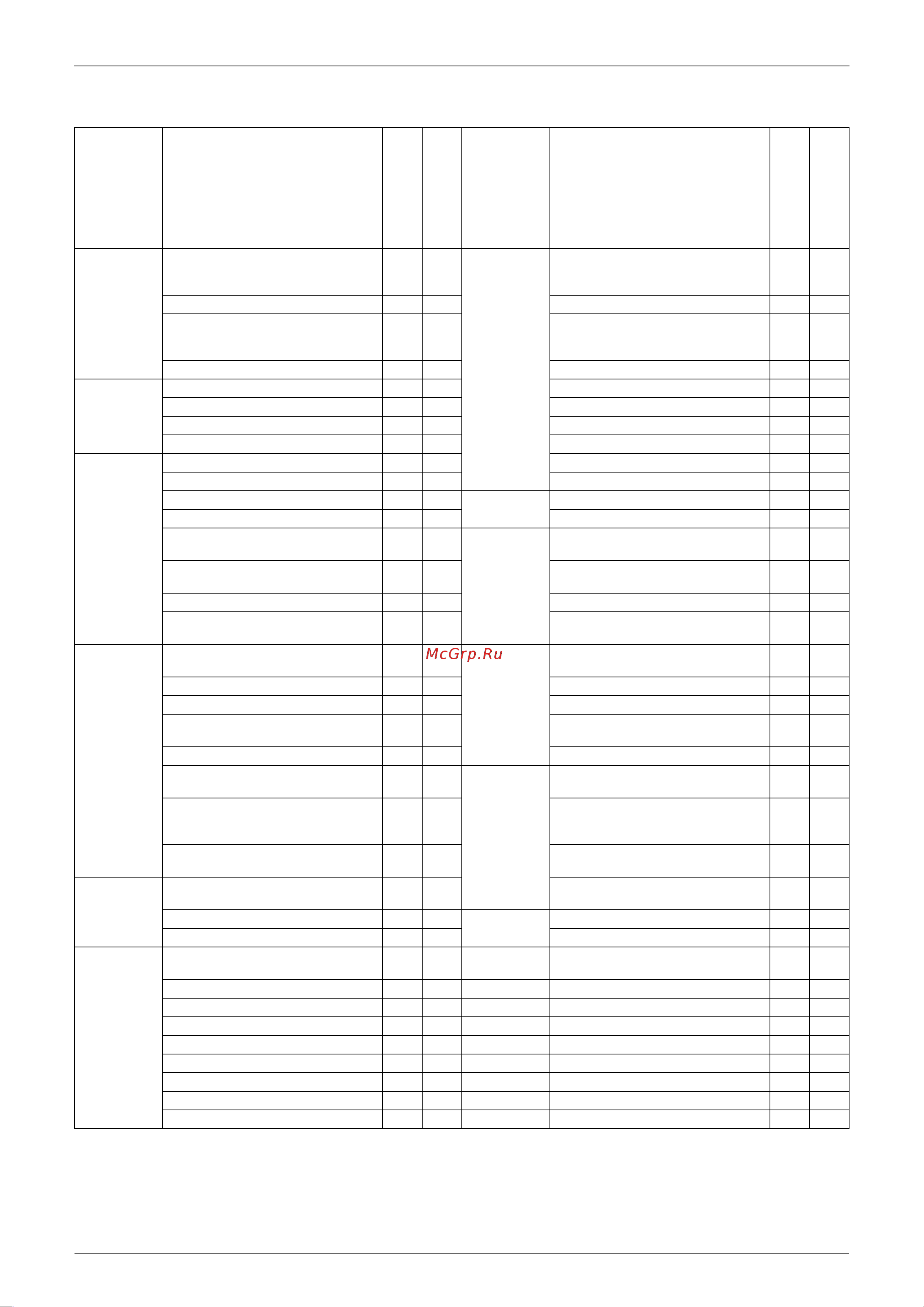 Daikin FTXS25BVMB [25/302] Holding functions no functions