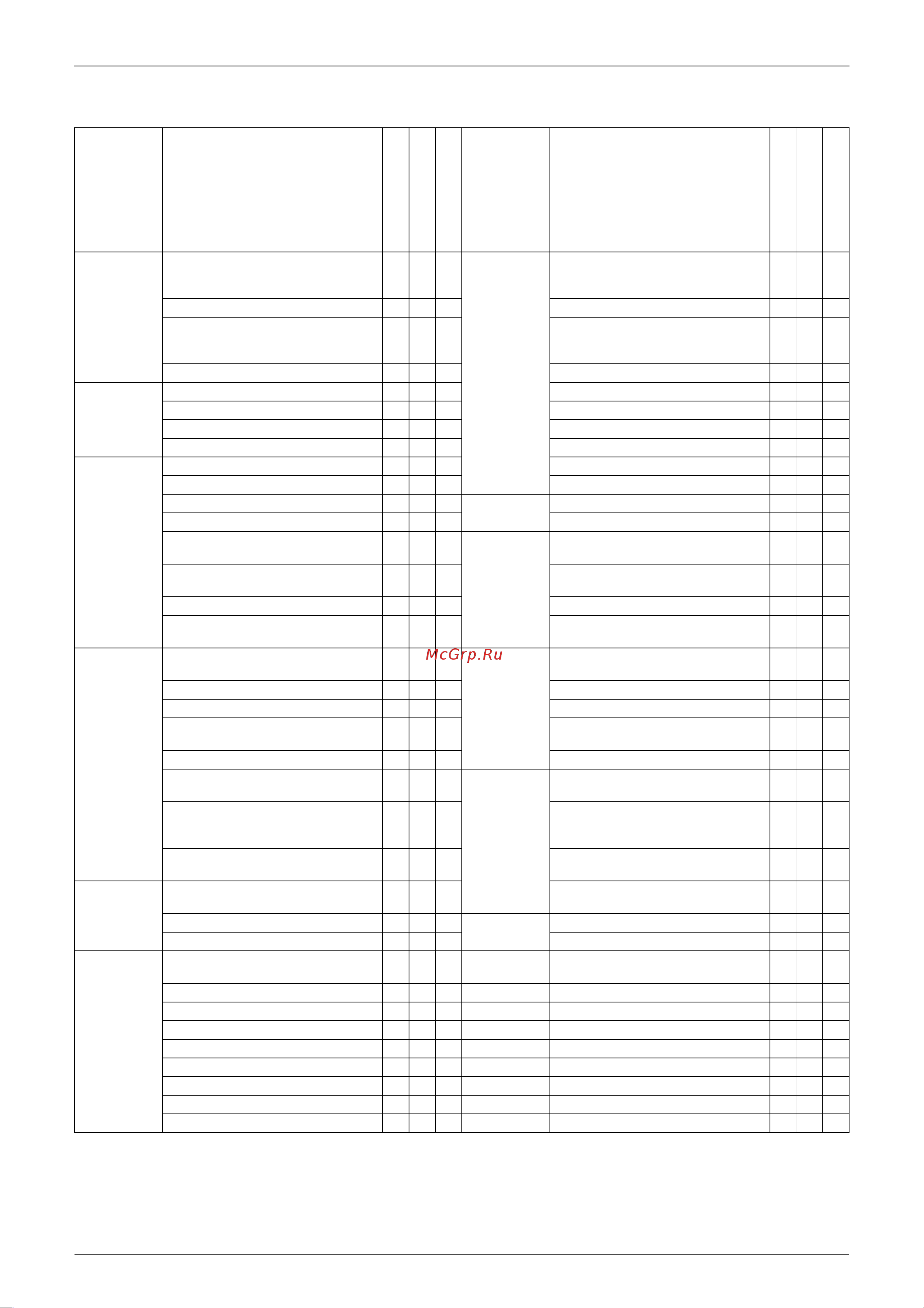 Daikin CDX60AVMC [27/302] Holding functions no functions