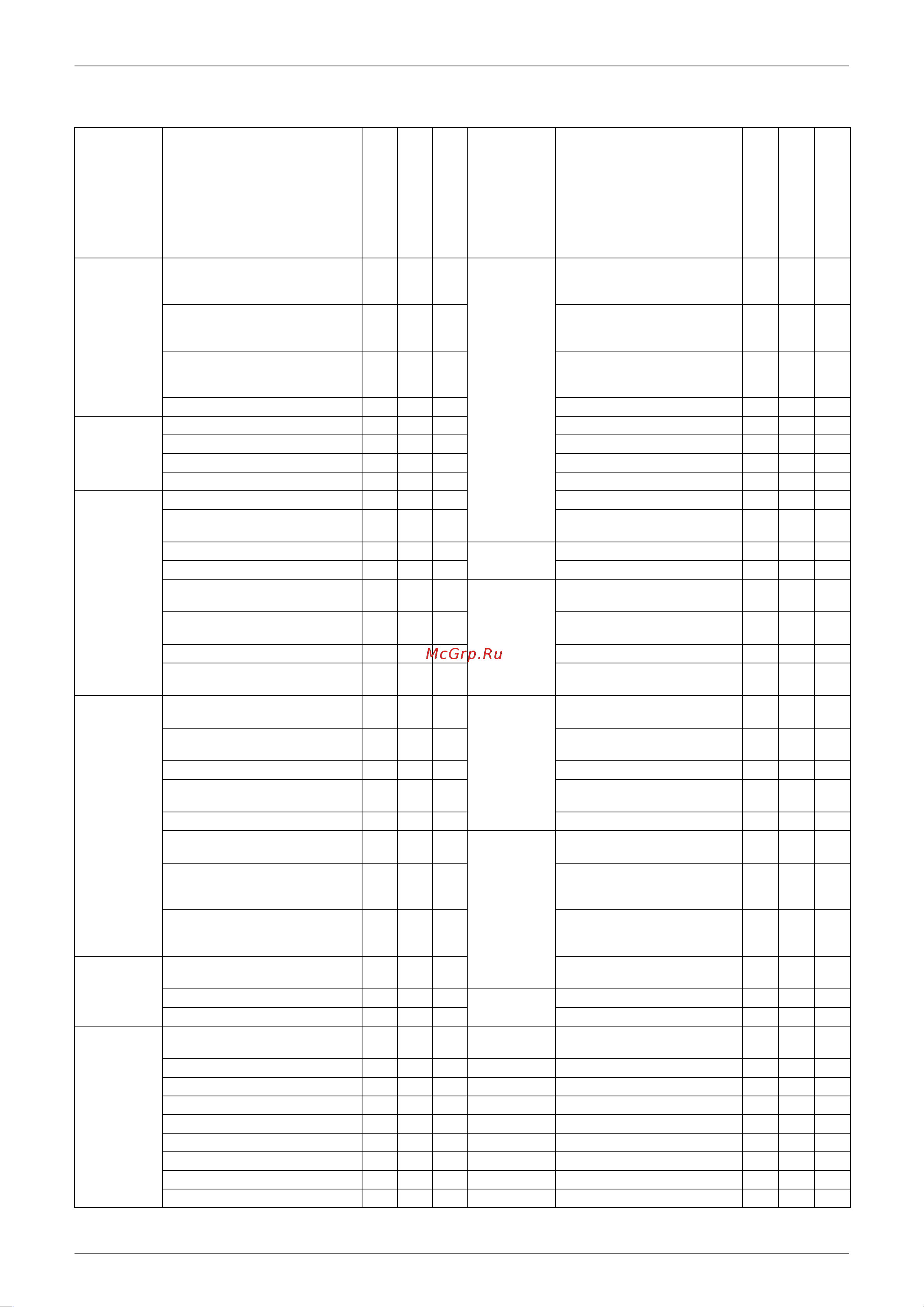 Daikin CDK50AVMA [28/302] Holding functions no functions