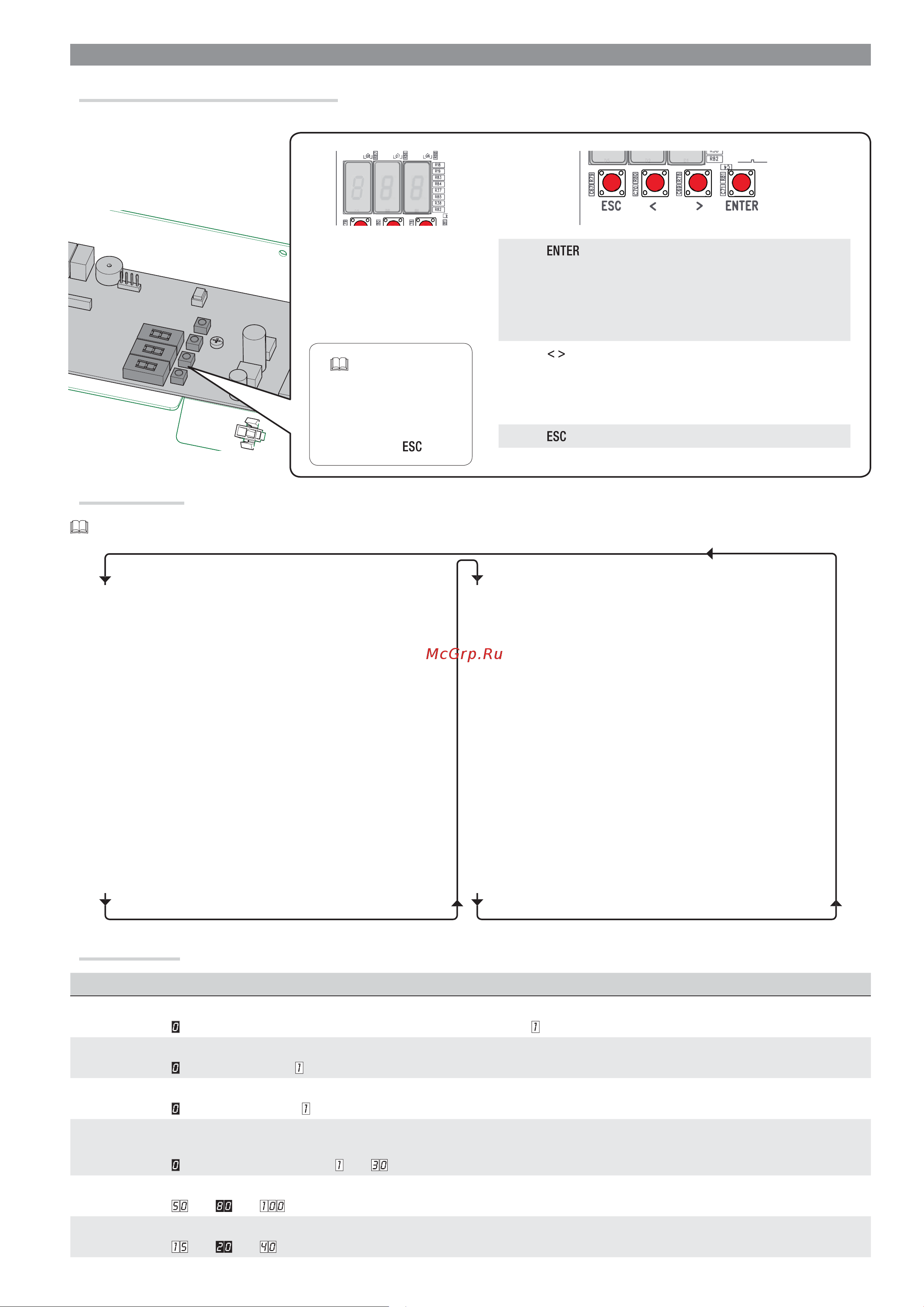 Came STILE ONE 001PSMM01 [13/20] Описание меню
