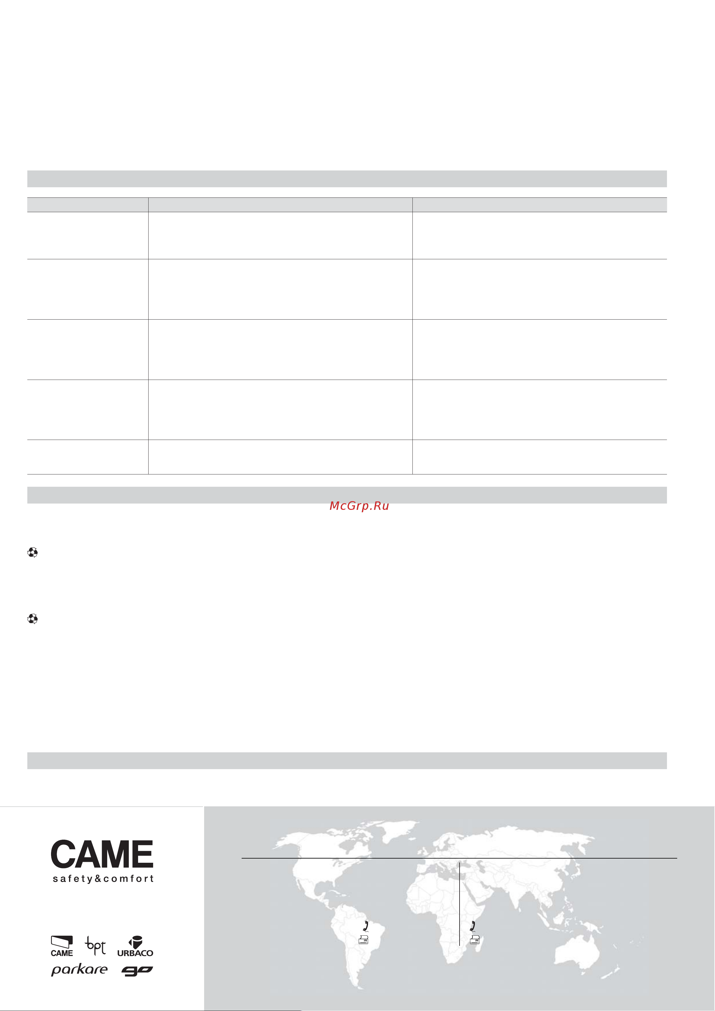 Came TWISTER LIGHT 001PSBPS07N [12/12] Www came com www came com