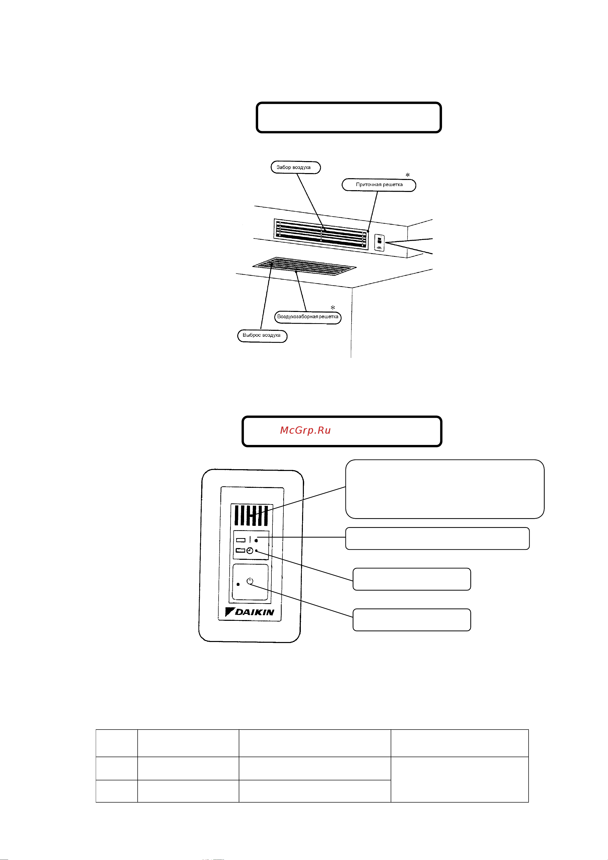 Daikin CDK60HV1NB [7/27] Внутренний блок