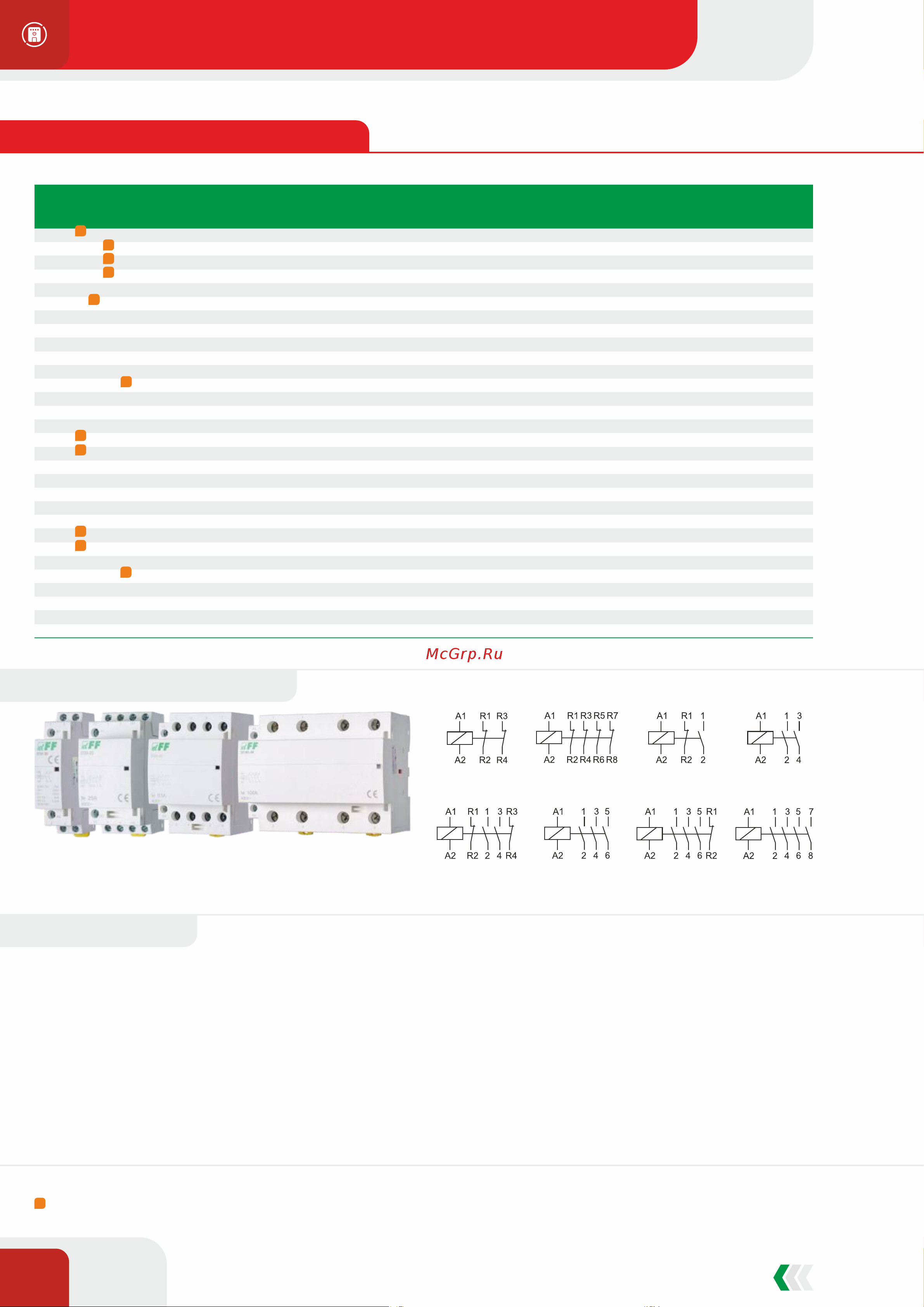 Евроавтоматика SIMply MAX P01 12V [109/155] Контакторы модульные