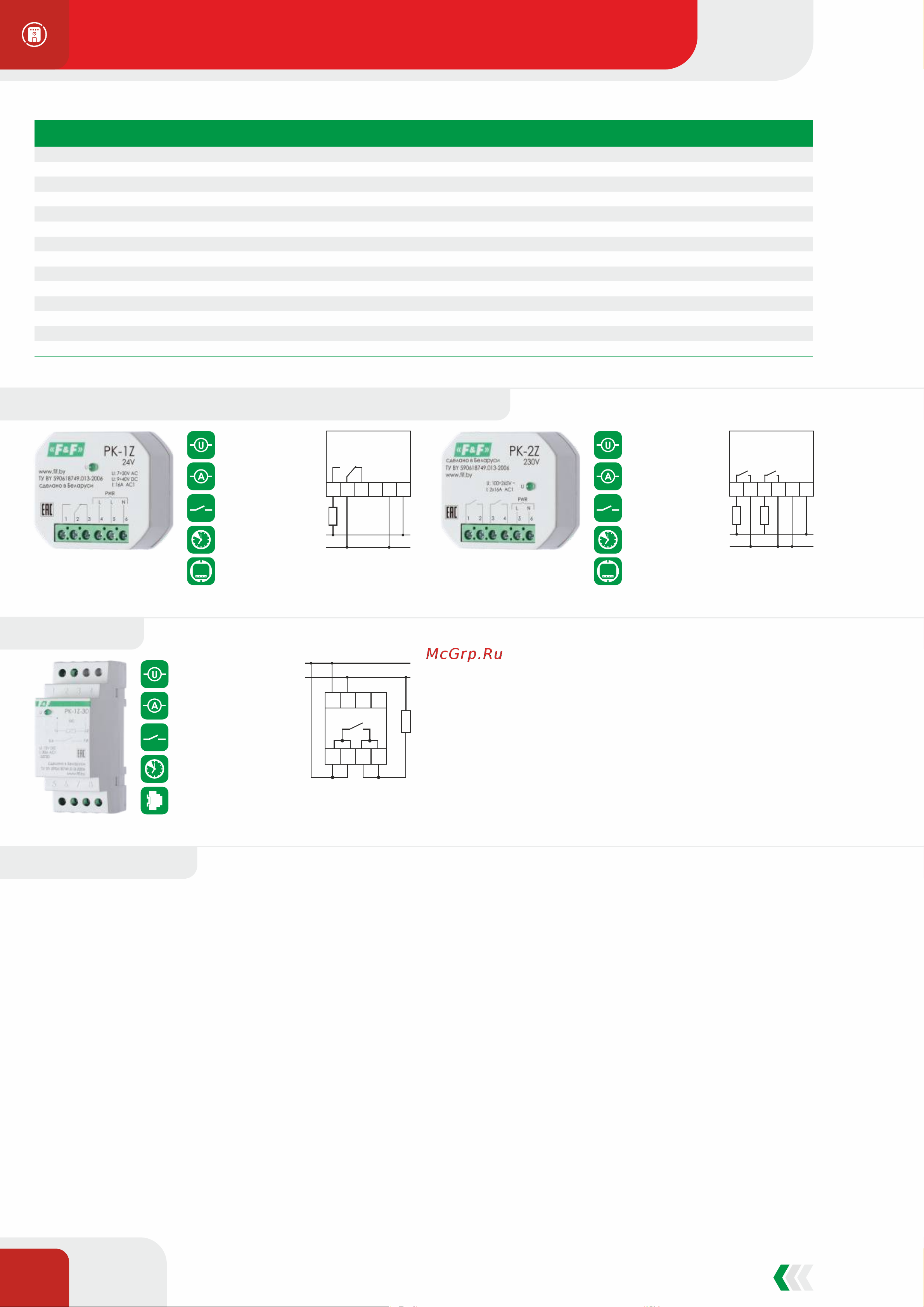 Евроавтоматика PCS-506 [111/155] Коммутация электрических сетей