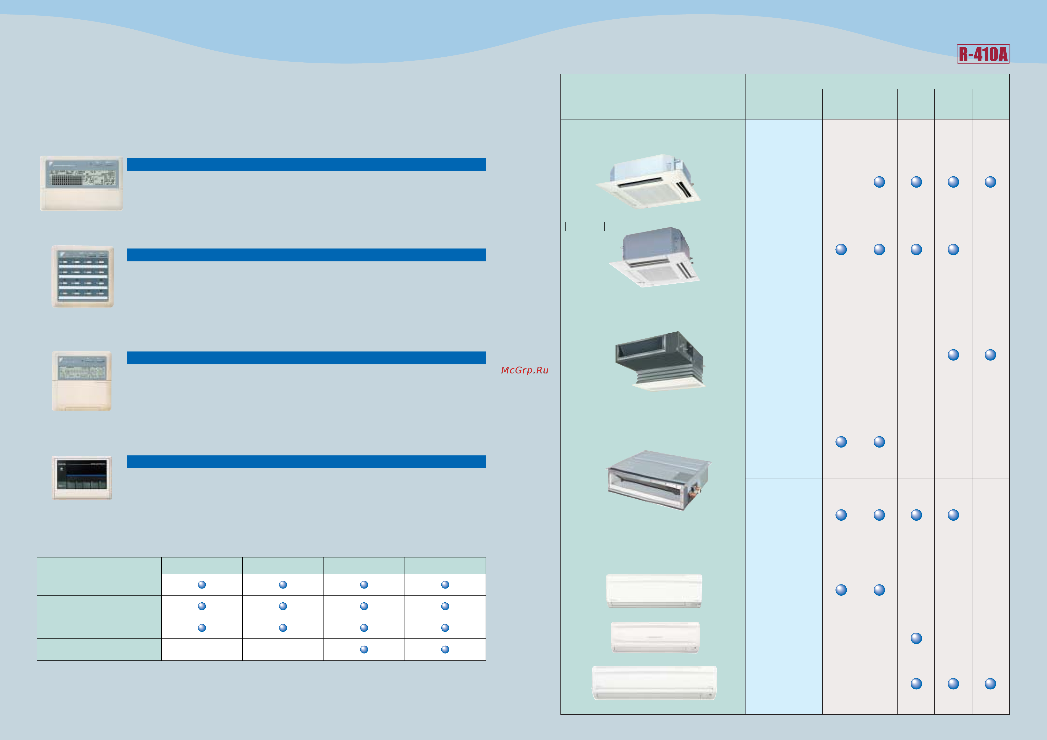 Daikin FCQ35BVE [6/16] Centralised control system centralised control system indoor unit lineup indoor unit lineup