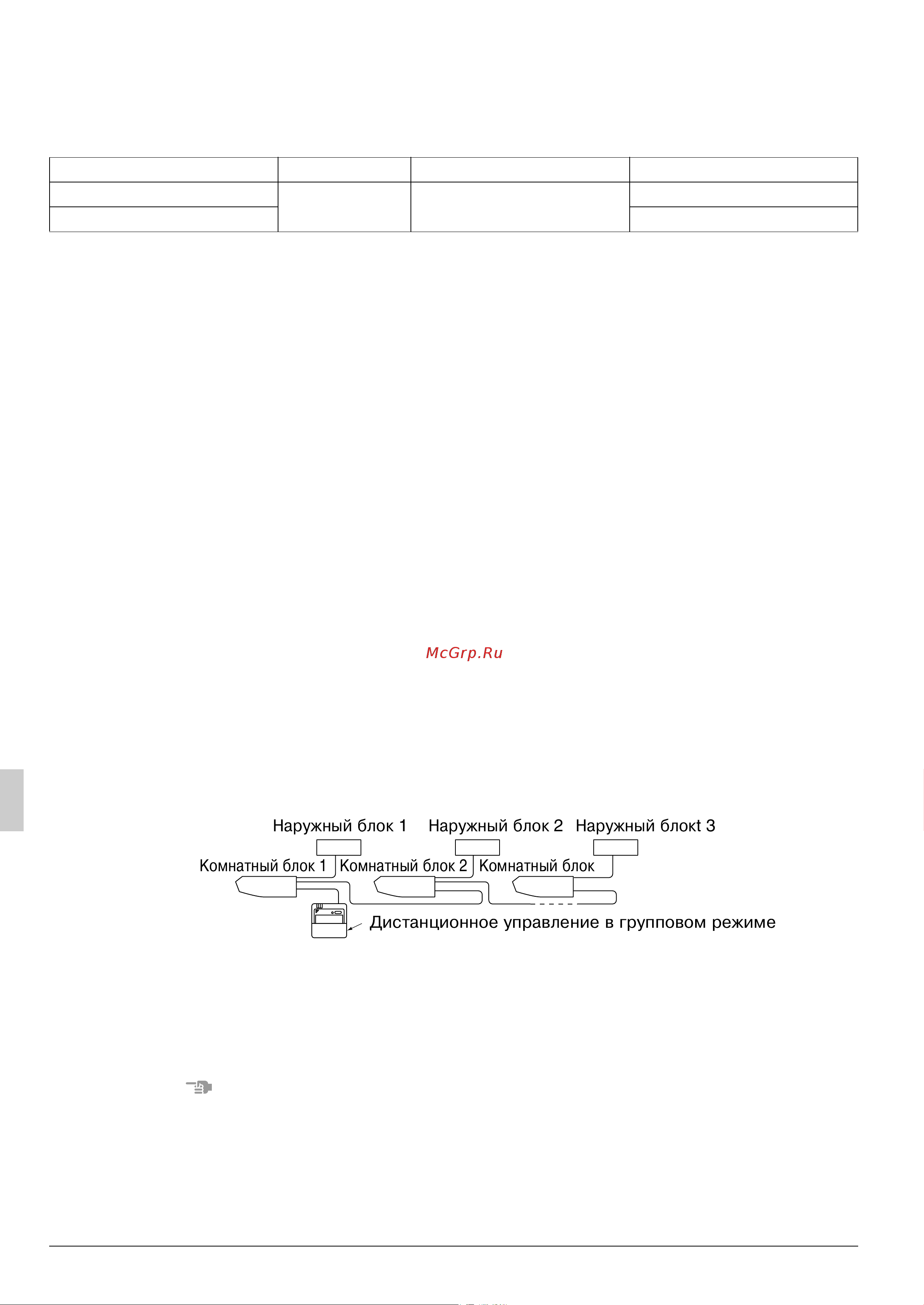 Daikin FHQ125BUV1B [25/36] 6 при реализации ãрóпповоãо óправления