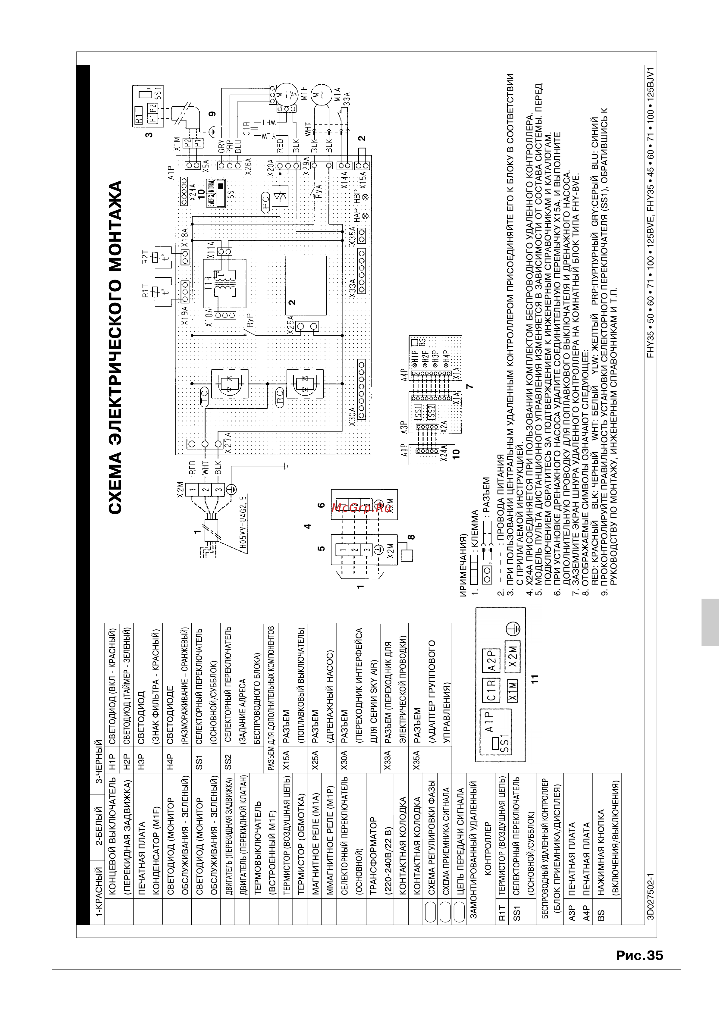 Daikin FHQ125BUV1B [32/36] Pис 5