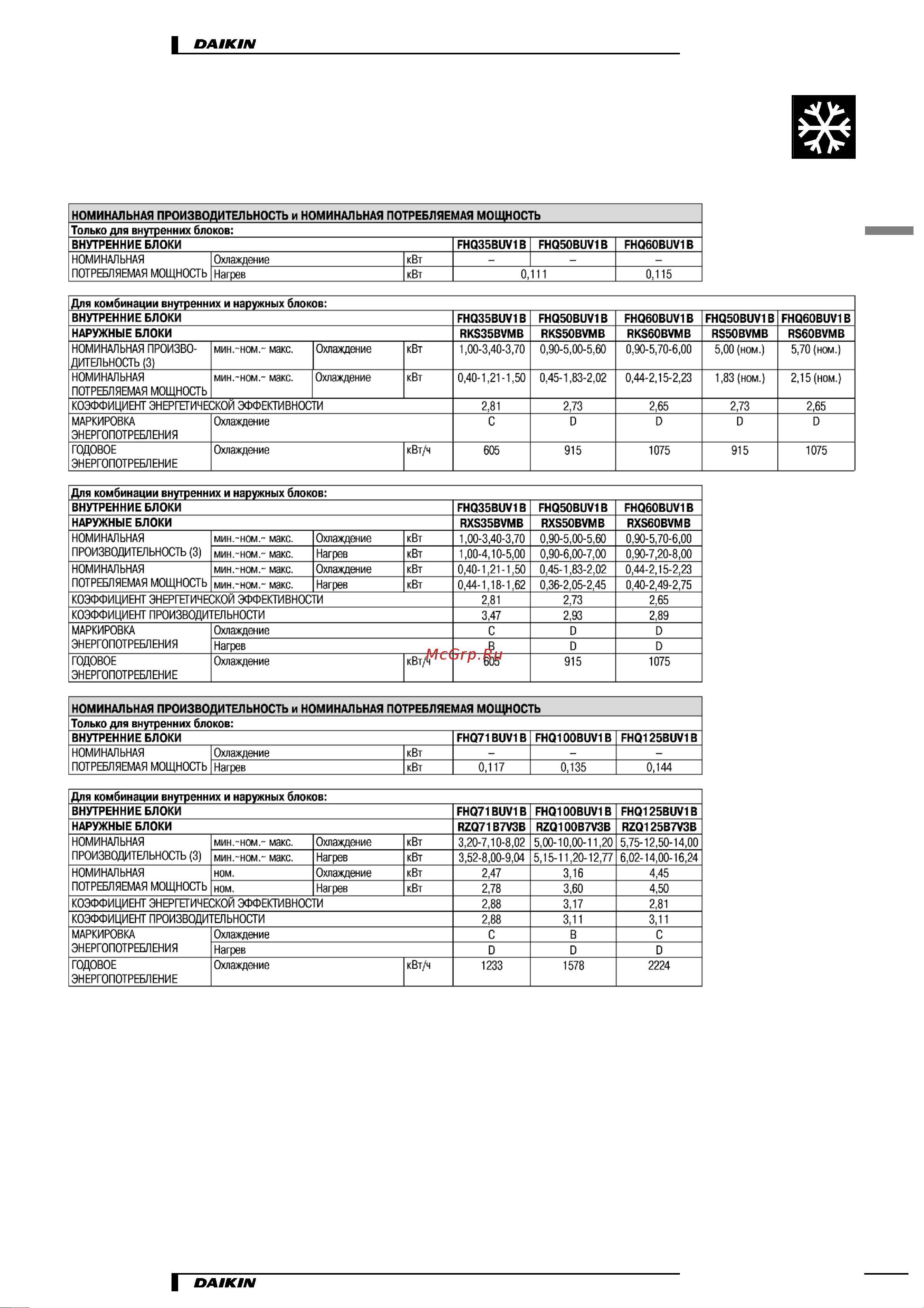 Daikin FHQ125BUV1B [3/25] Характеристики