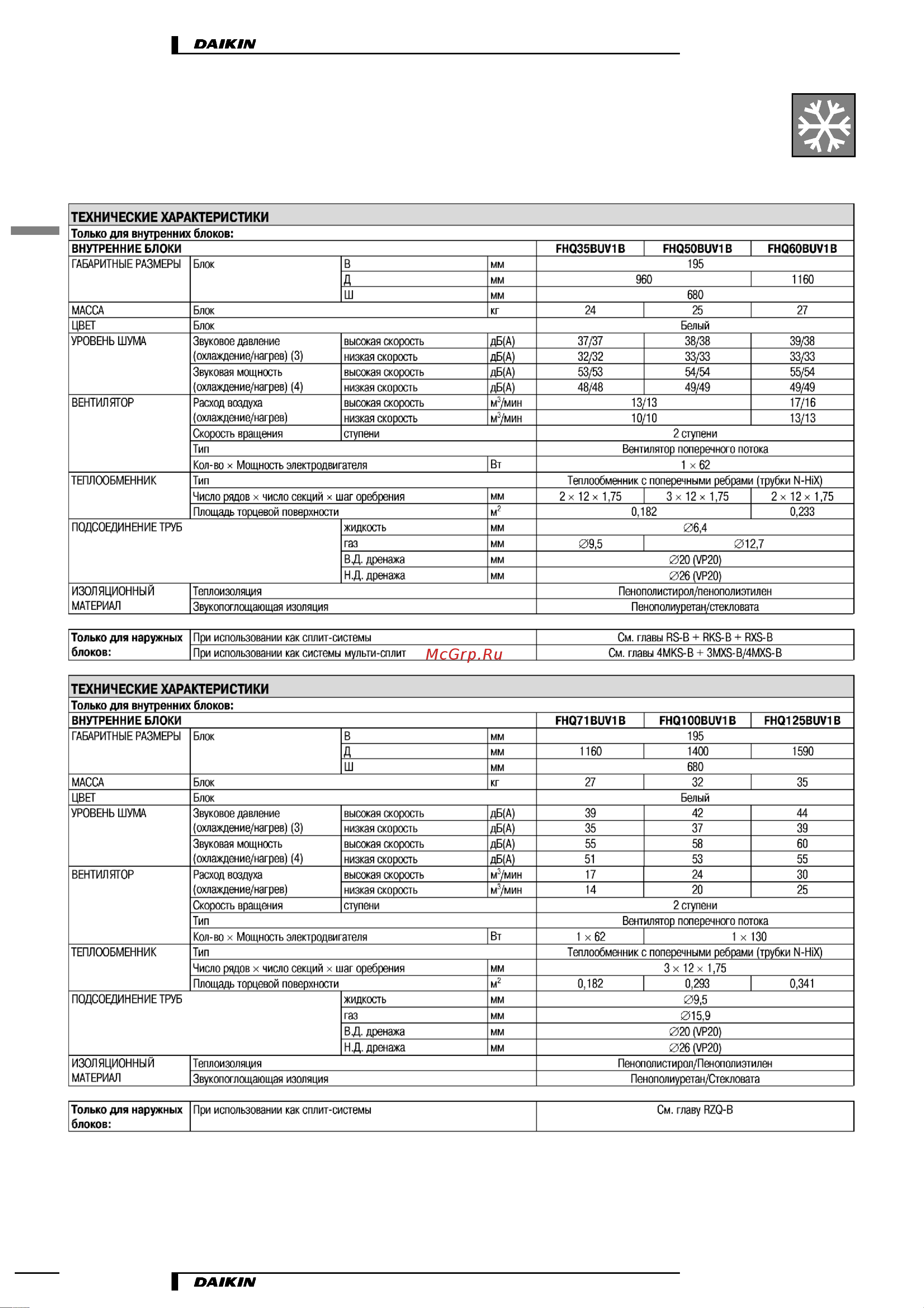 Daikin FHQ125BUV1B [4/25] Характеристики
