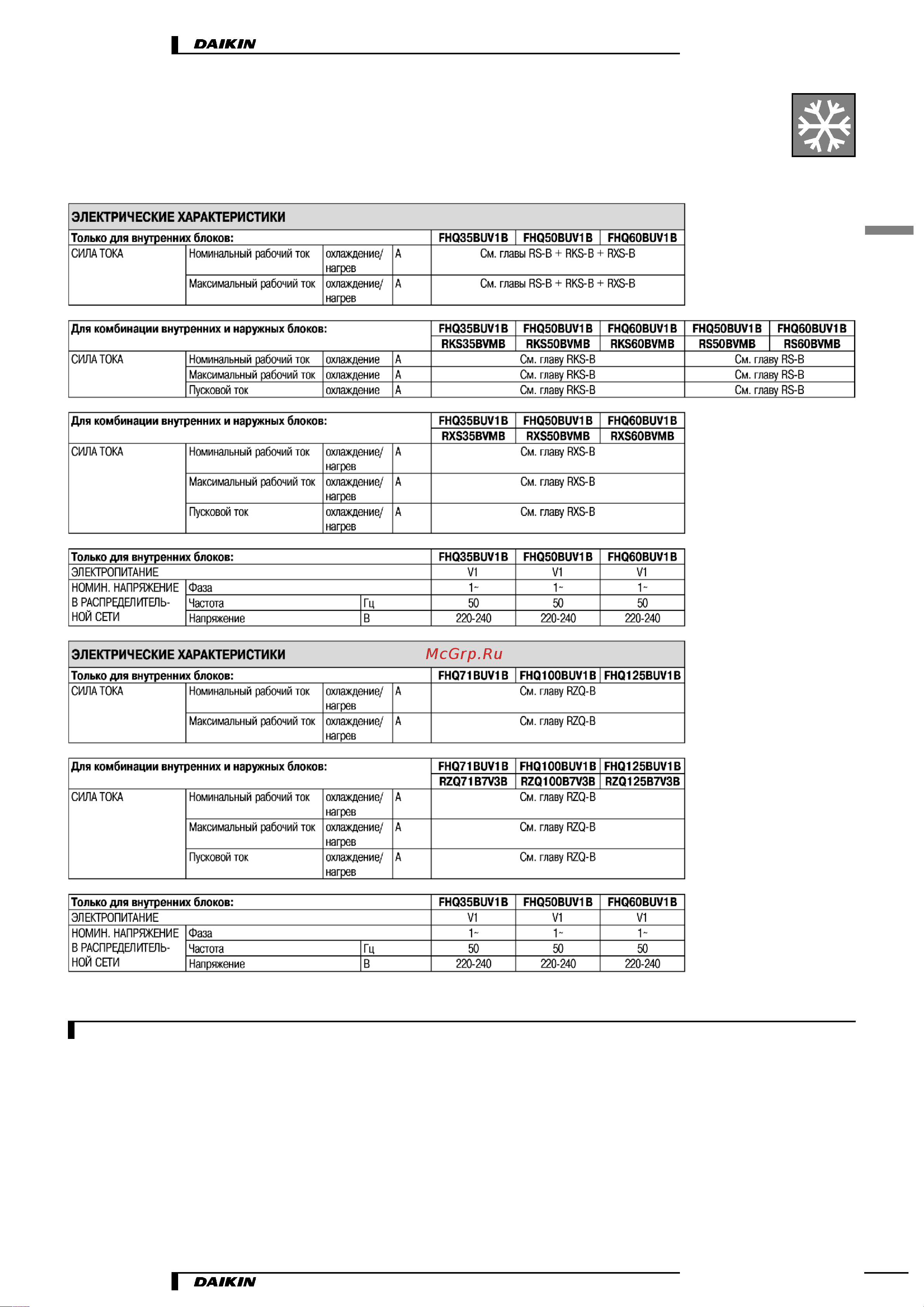 Daikin FHQ125BUV1B [5/25] Характеристики