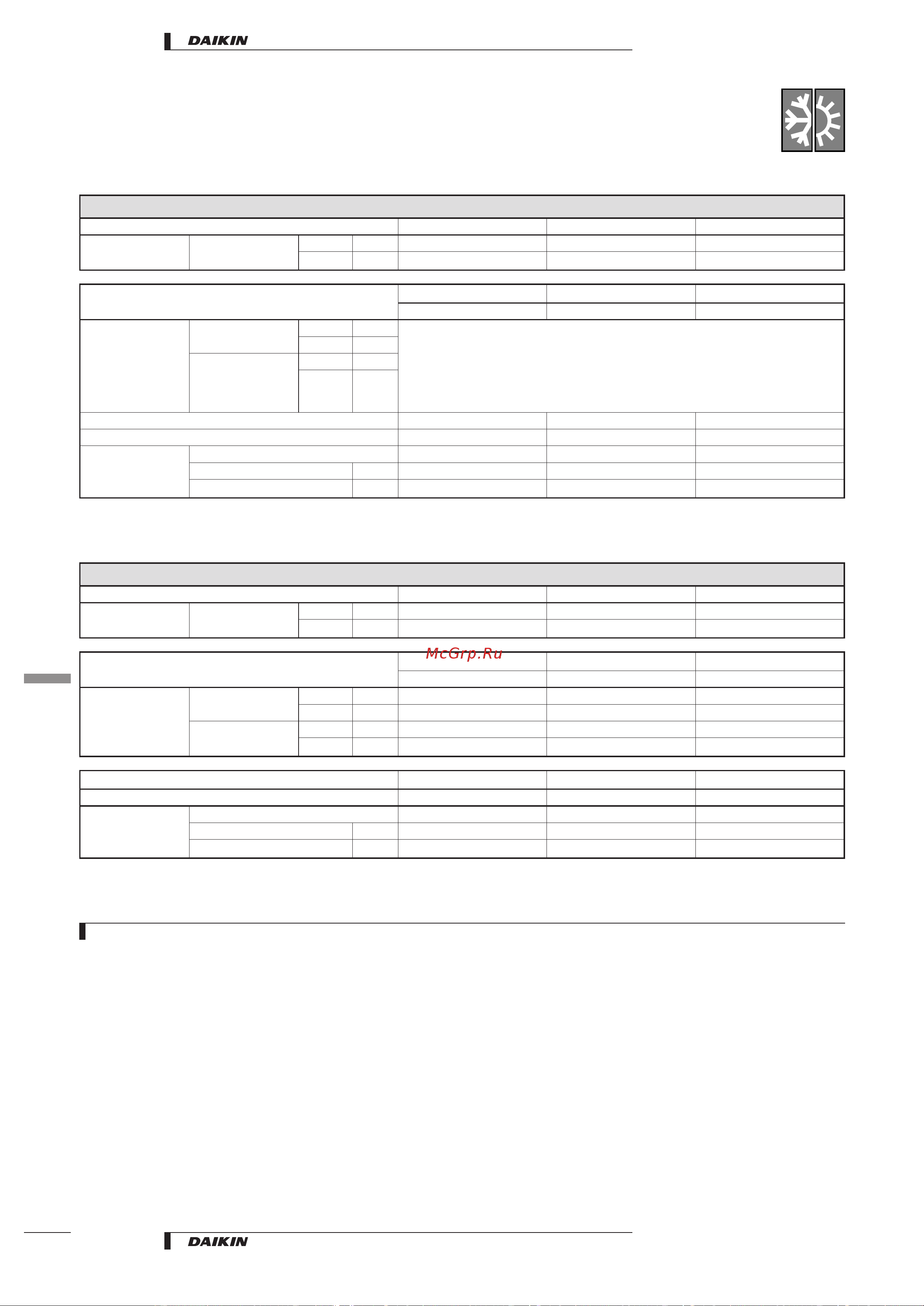 Daikin FH35BZV1 [10/26] Speciﬁcations