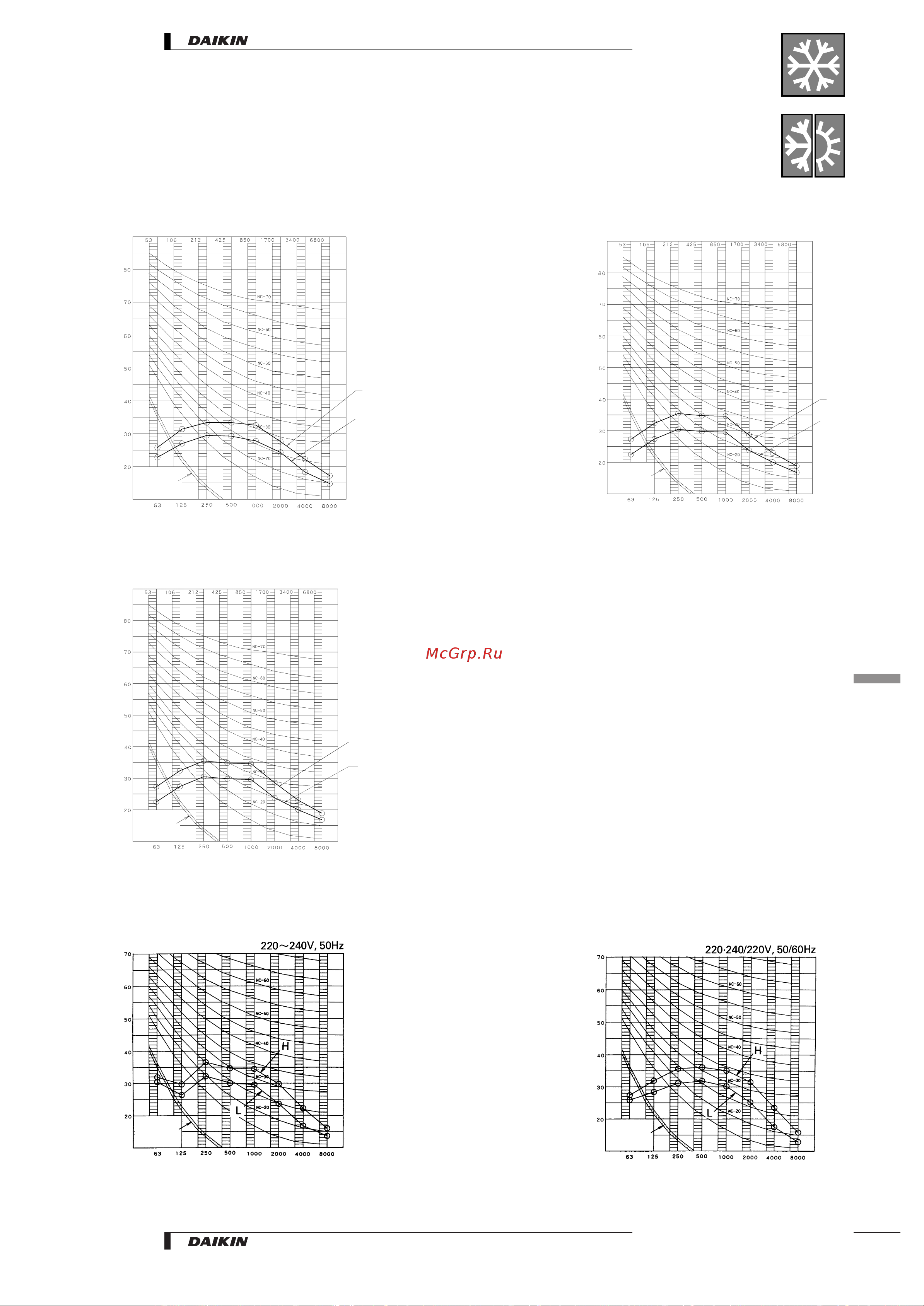 Daikin FH35BZV1 [19/26] Sound pressure spectrum